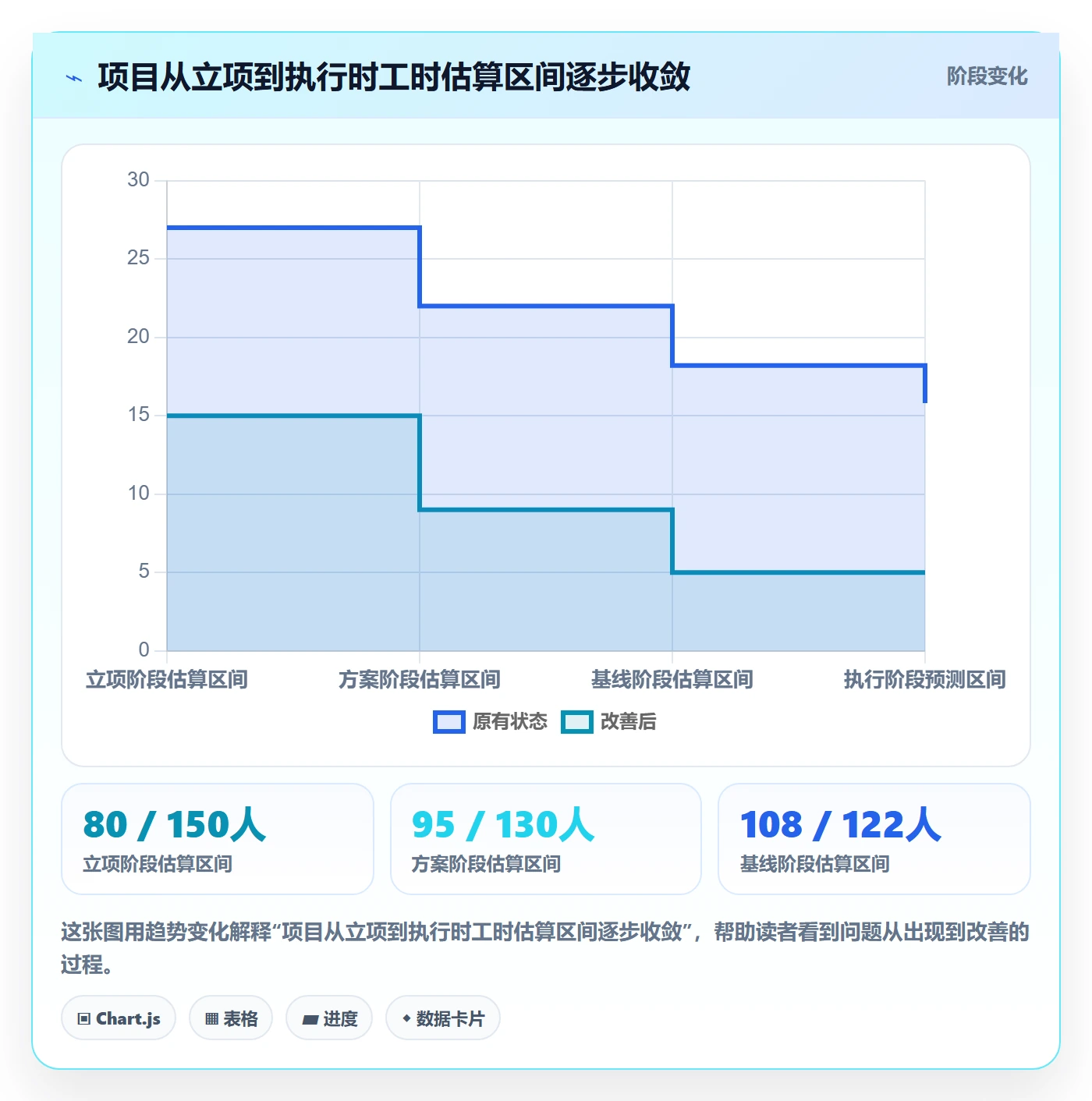 工时管理计划工时全流程：项目负责人落地方案与一文讲清