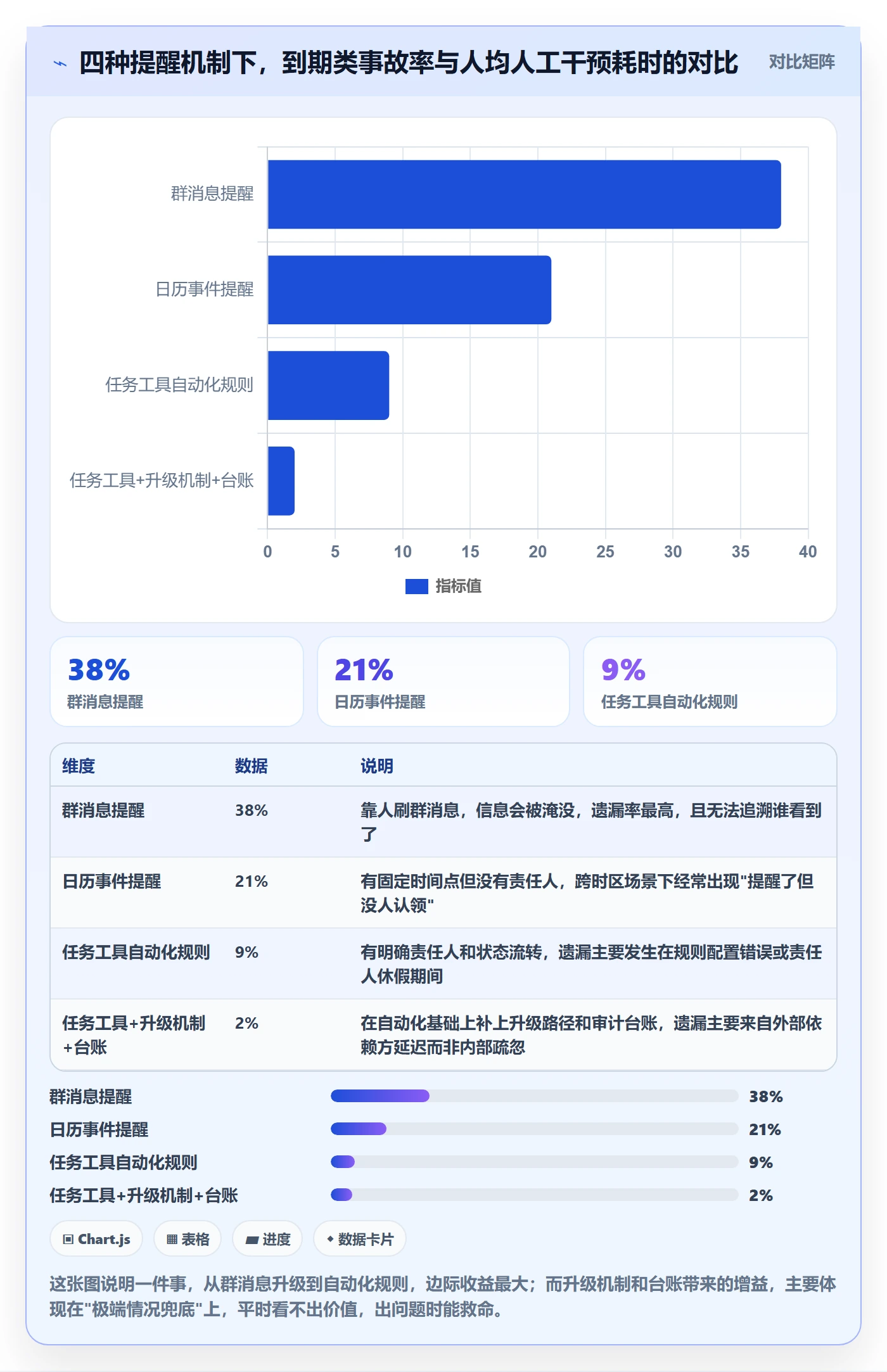 到期提醒管理方法大全：研发团队任务提醒最佳实践落地清单