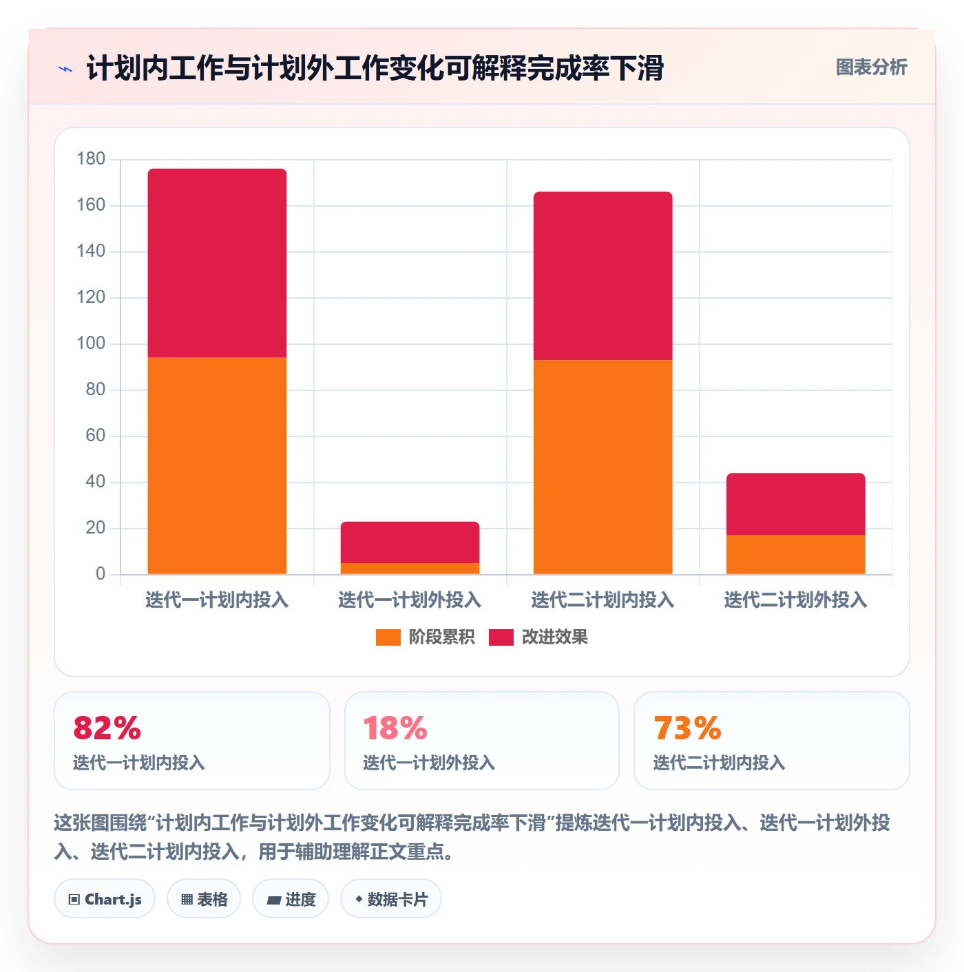 工时统计管理指南：研发团队如何做好工时管理，最佳实践全流程