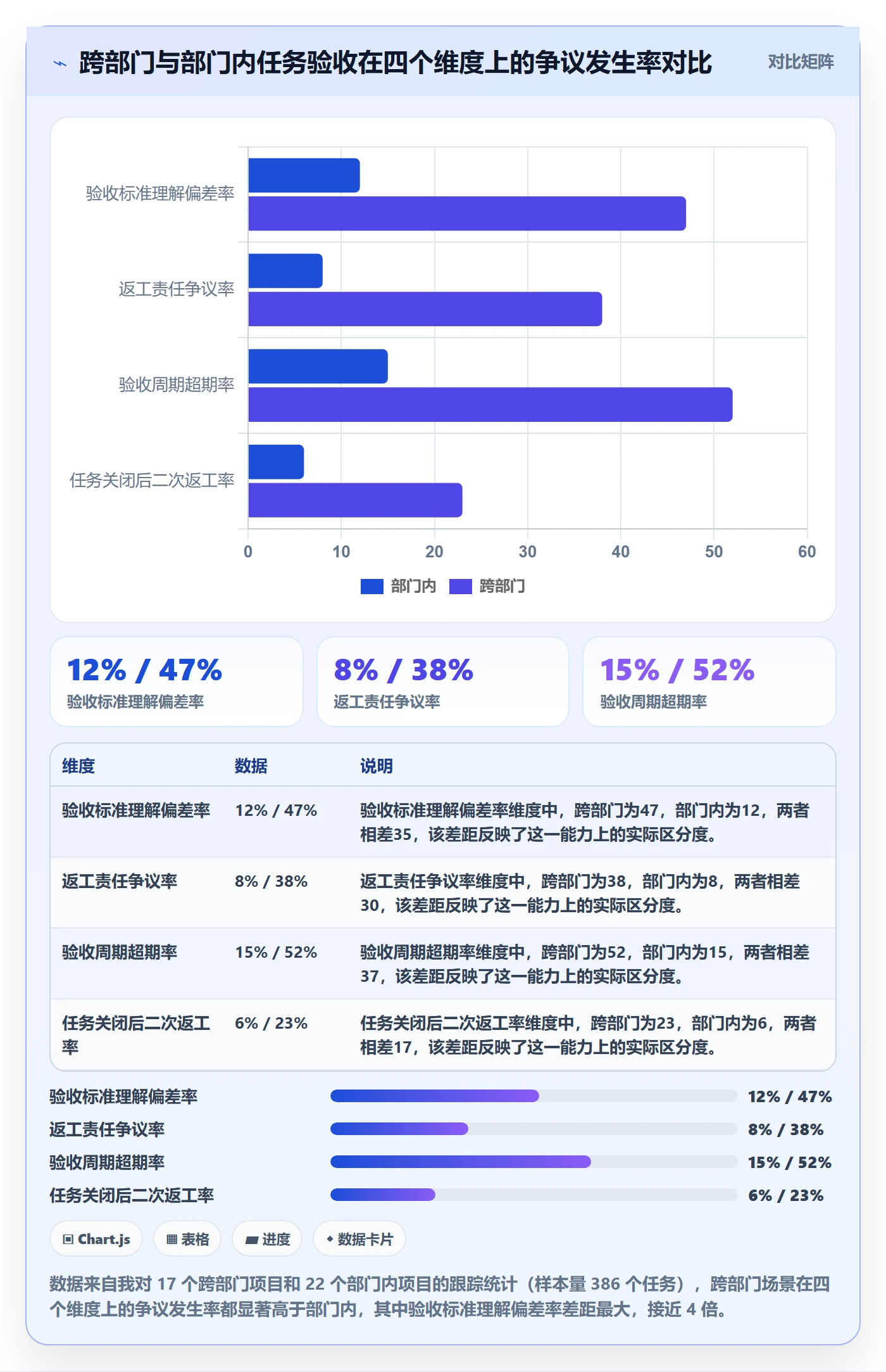 审核管理指南：跨部门团队如何做好任务验收，入门指南全流程
