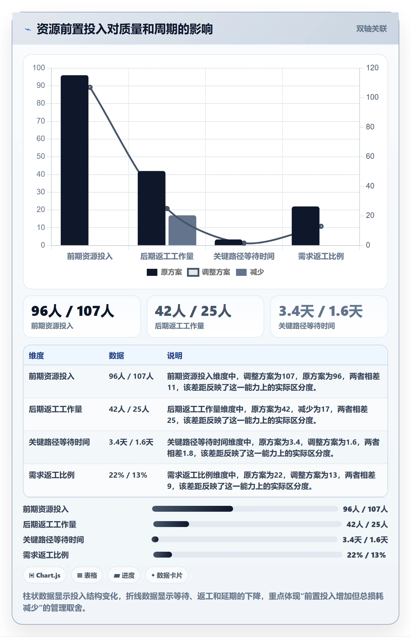 投入比例落地方案:PMO开展人力资源计划的入门指南案例解析
