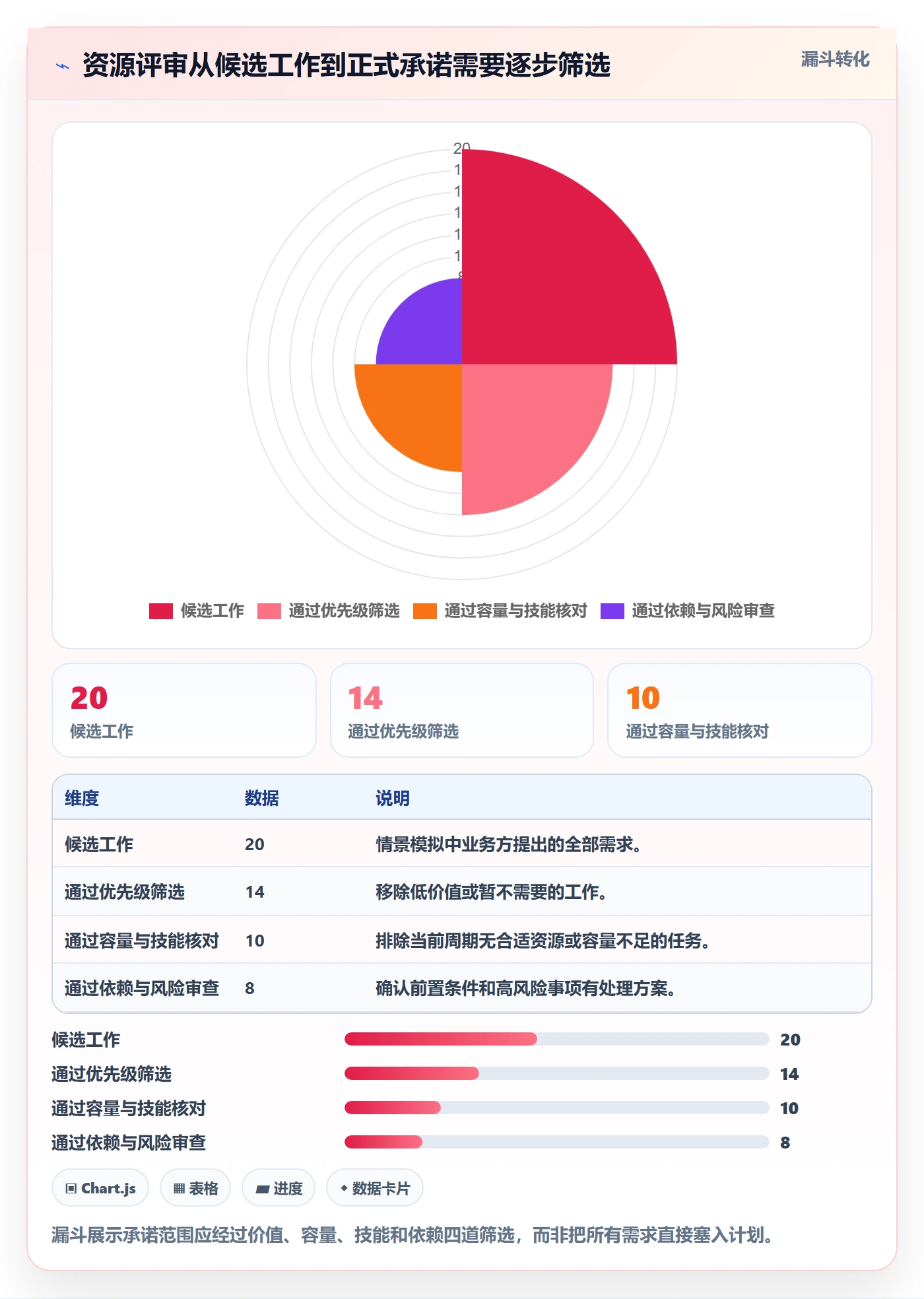 资源负载如何做好产能?项目负责人入门指南与操作步骤