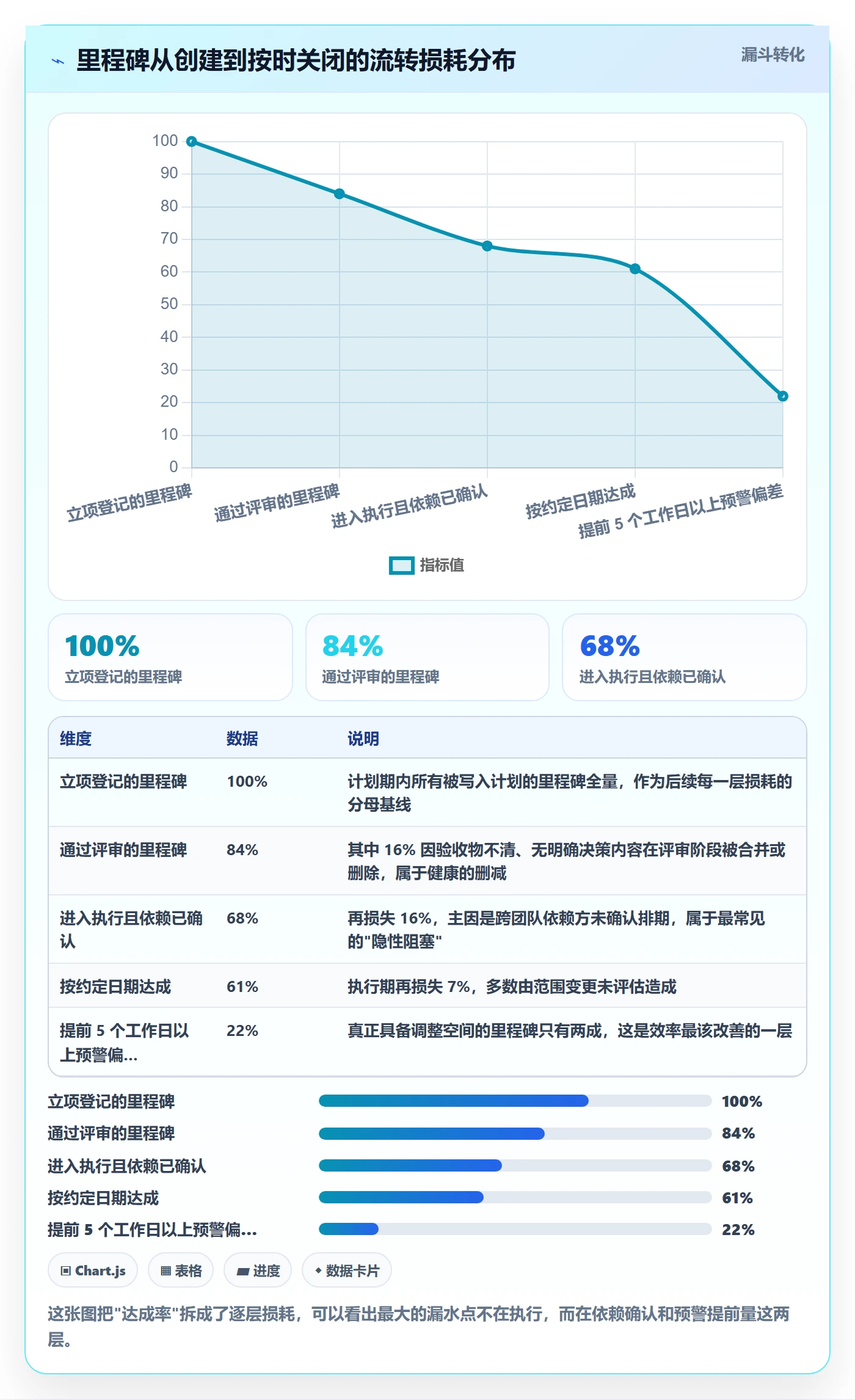 里程碑计划实操方法：产品经理提升里程碑效率的实操方法方法与模板
