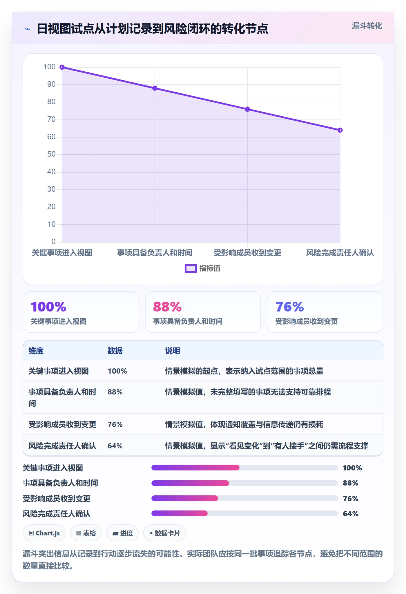 日视图管理方法大全：项目成员日历视图制度设计落地清单