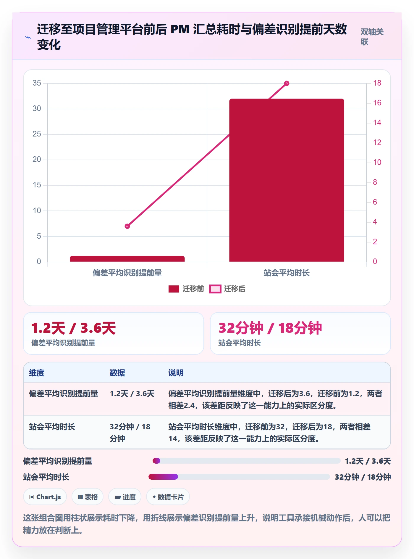 进度跟踪每日进展教程:项目成员风险控制,避坑指南