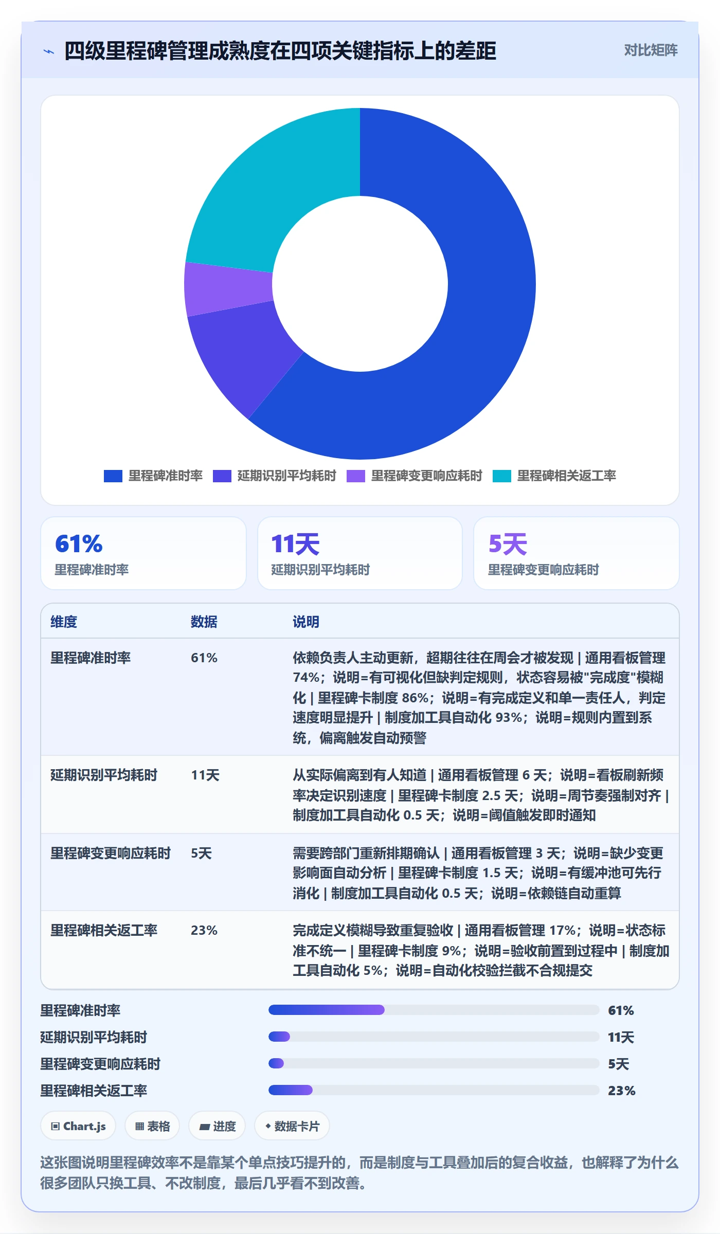 里程碑计划实操方法：项目负责人提升里程碑效率的落地方案方法与模板