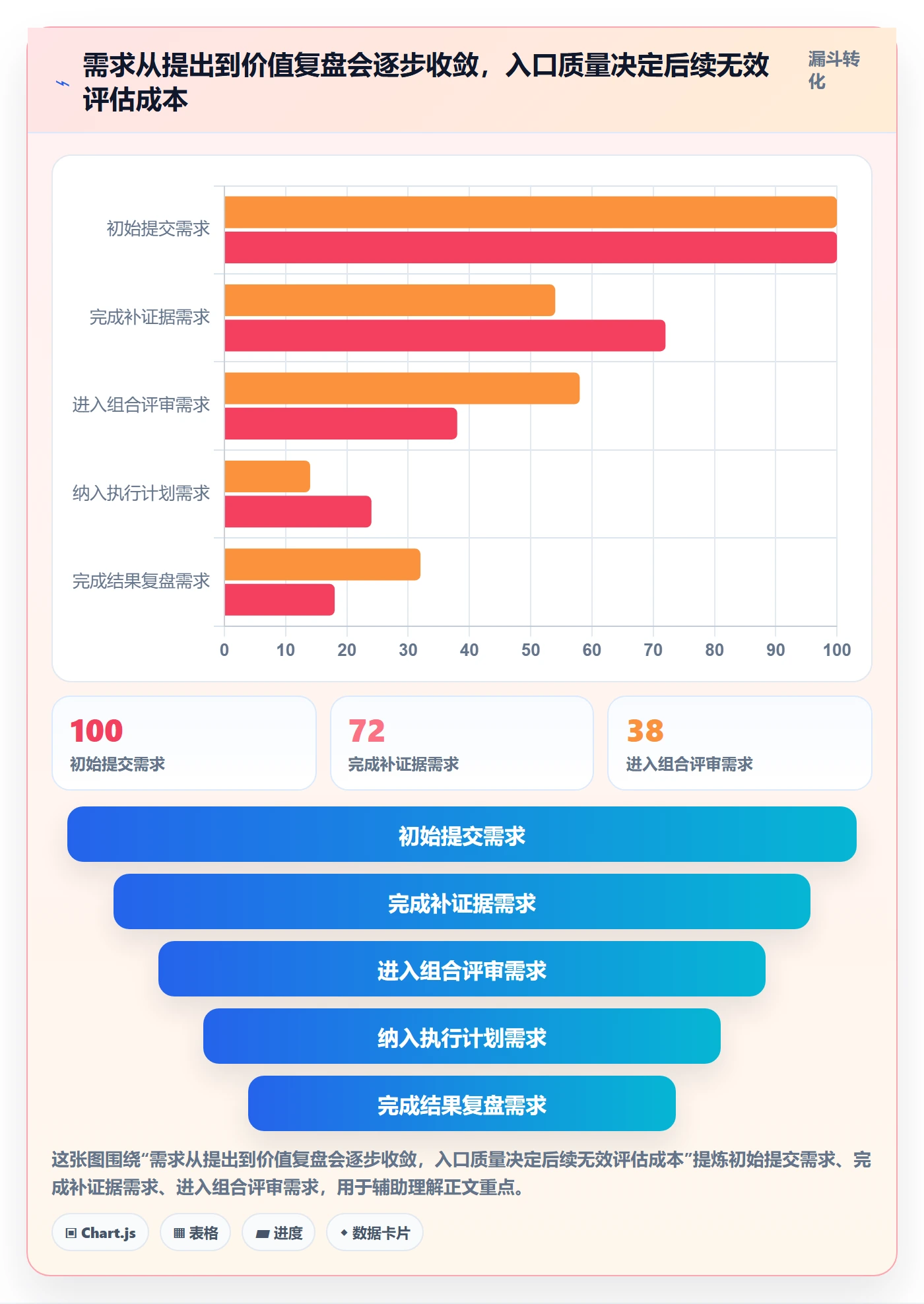 需求优先级管理指南:PMO如何做好需求管理,落地方案全流程