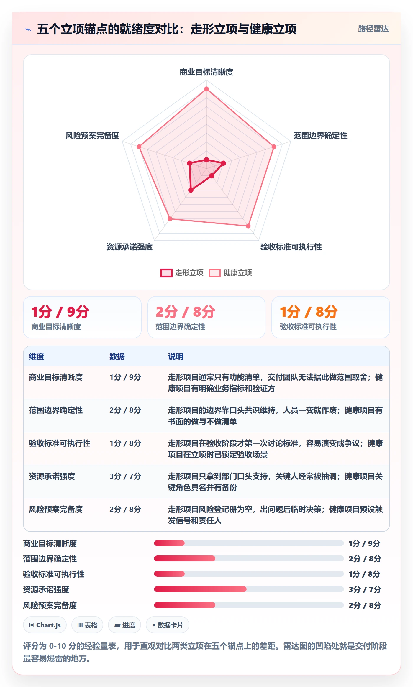 项目立项周期全流程：实施团队入门指南与一文讲清