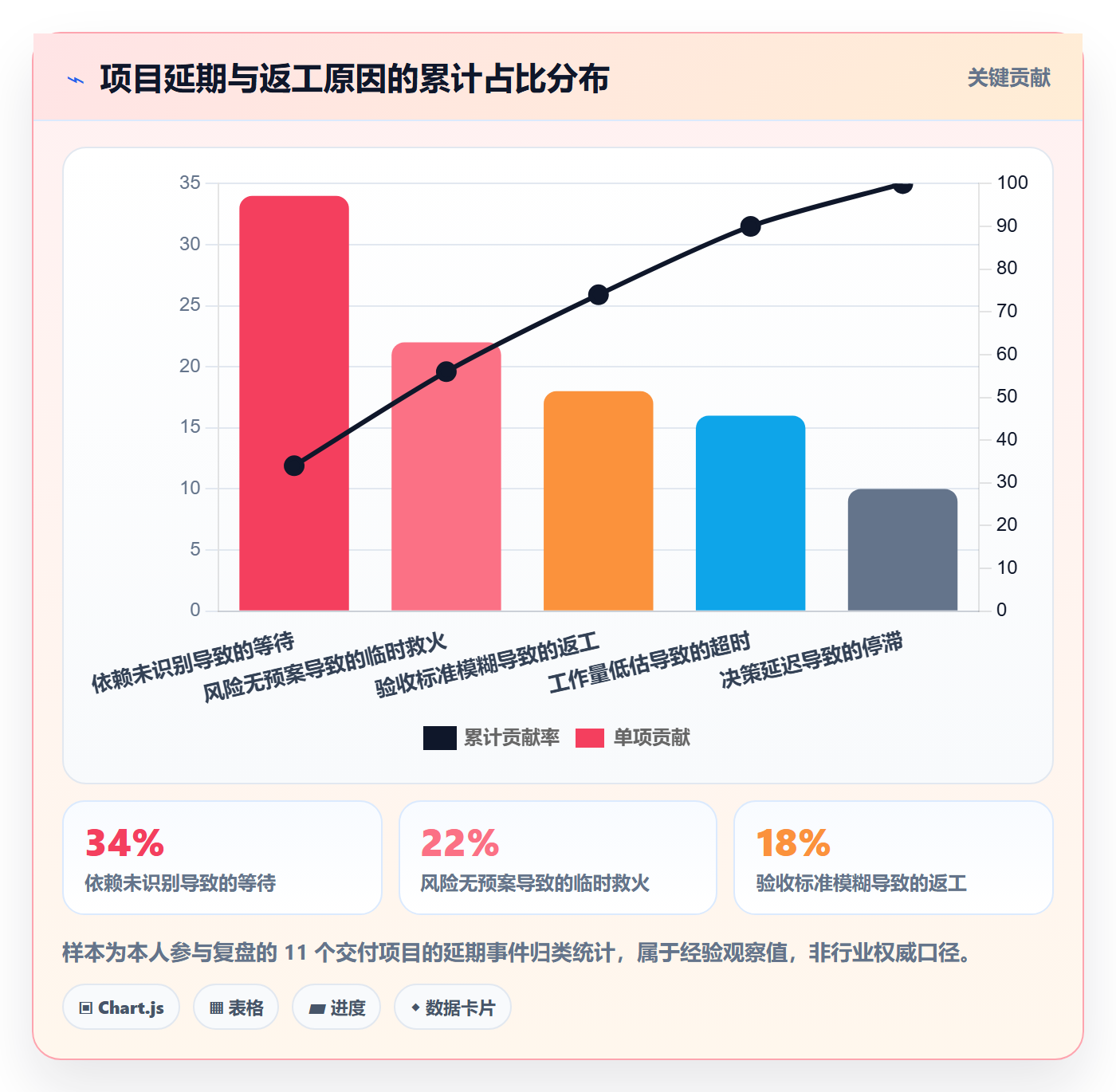 项目目标如何做好目标拆解？实施团队落地方案与操作步骤
