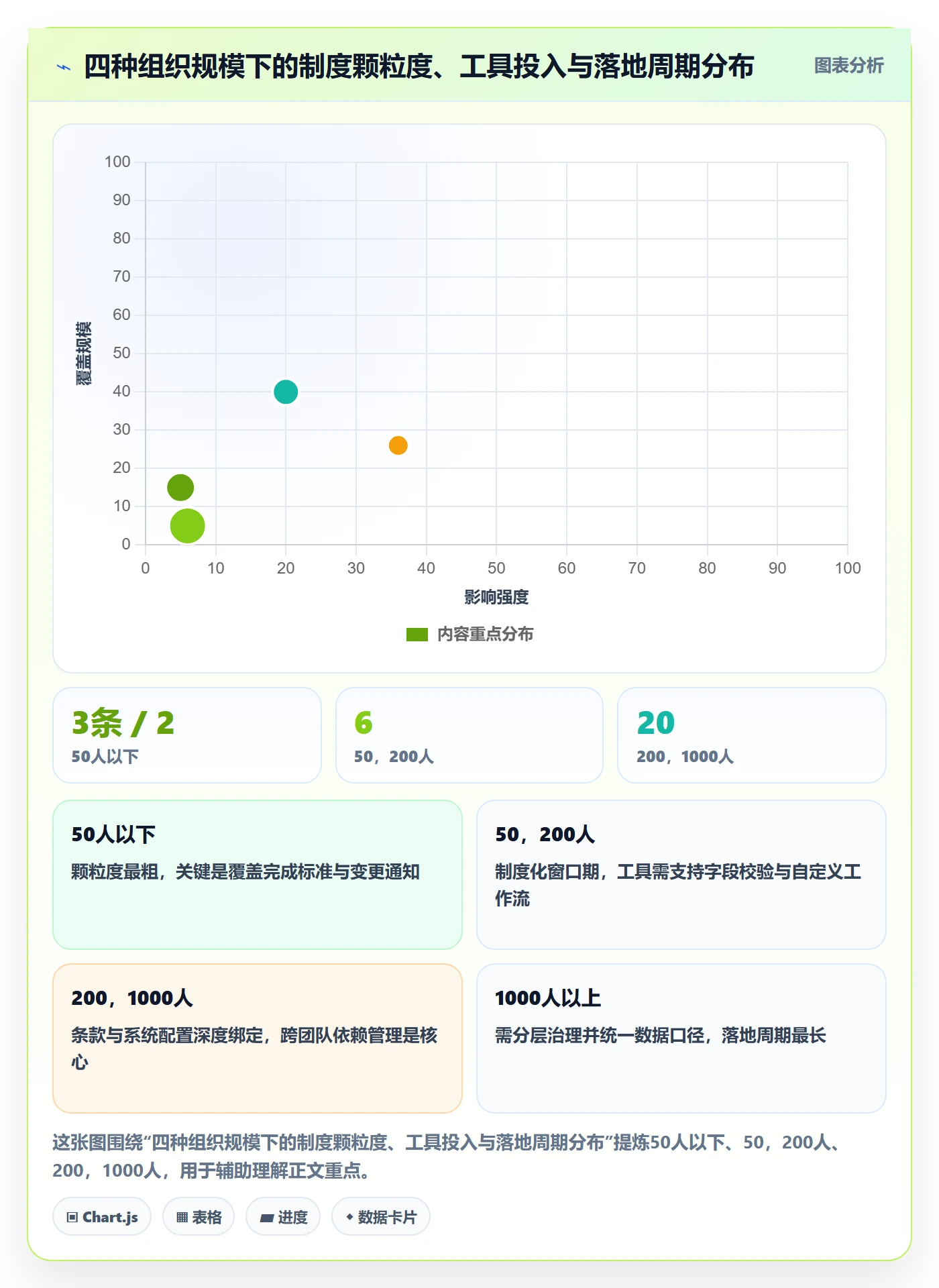 实施计划落地方案:项目经理开展项目规划的制度设计案例解析