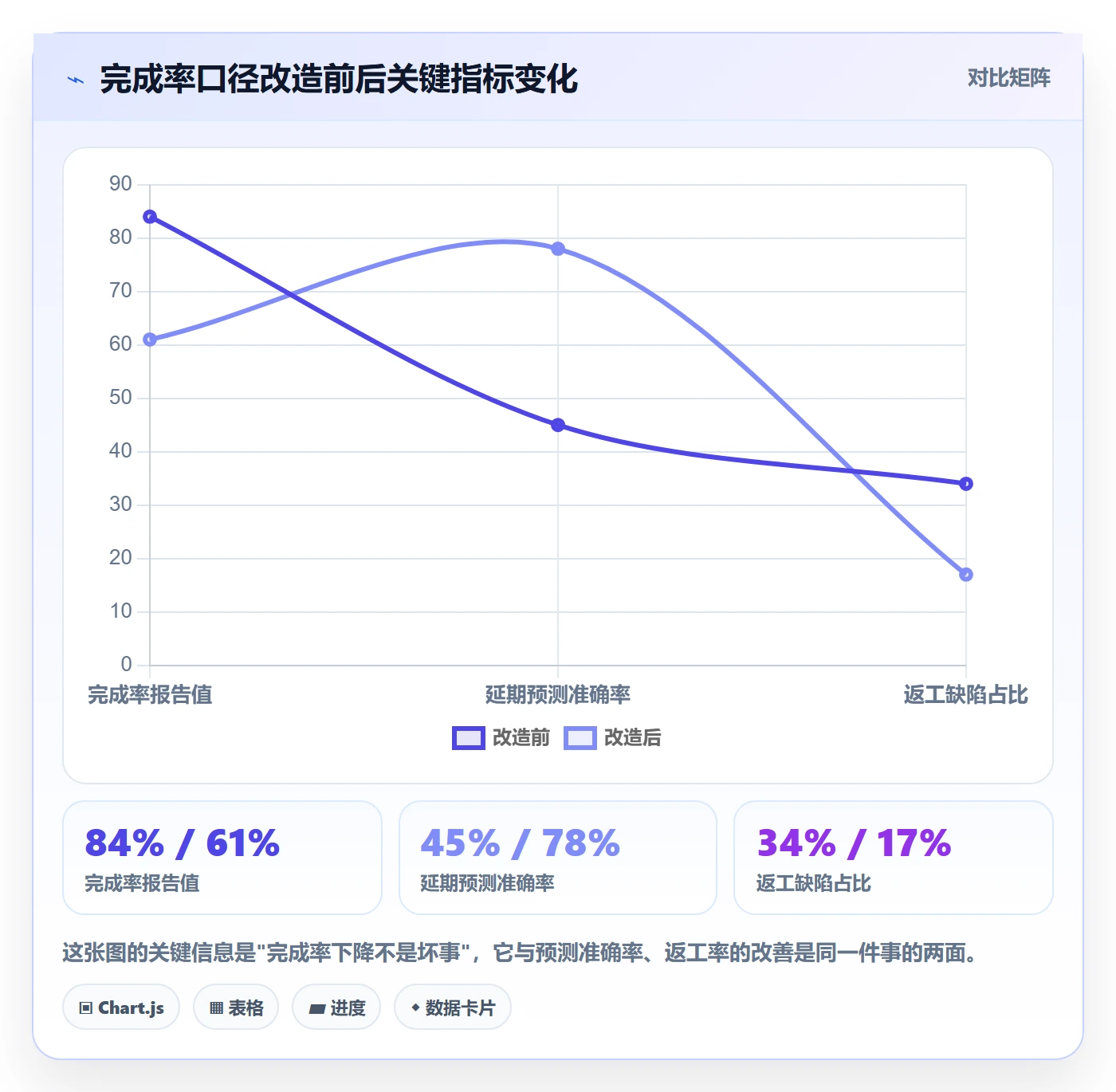 进度管理完成率教程:研发团队入门指南,避坑指南
