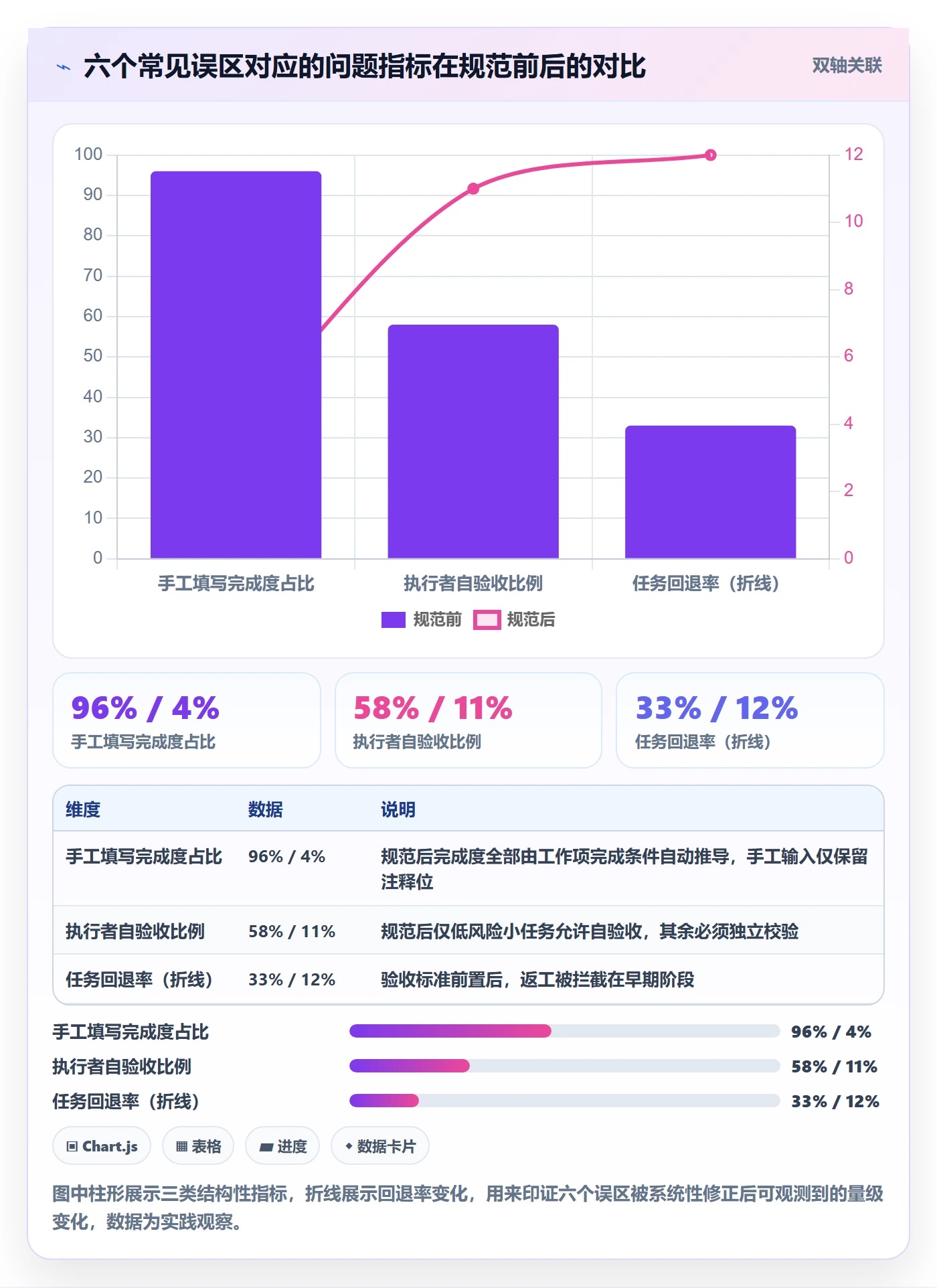 完成度流程与规范:跨部门团队任务属性协同管理关键指标
