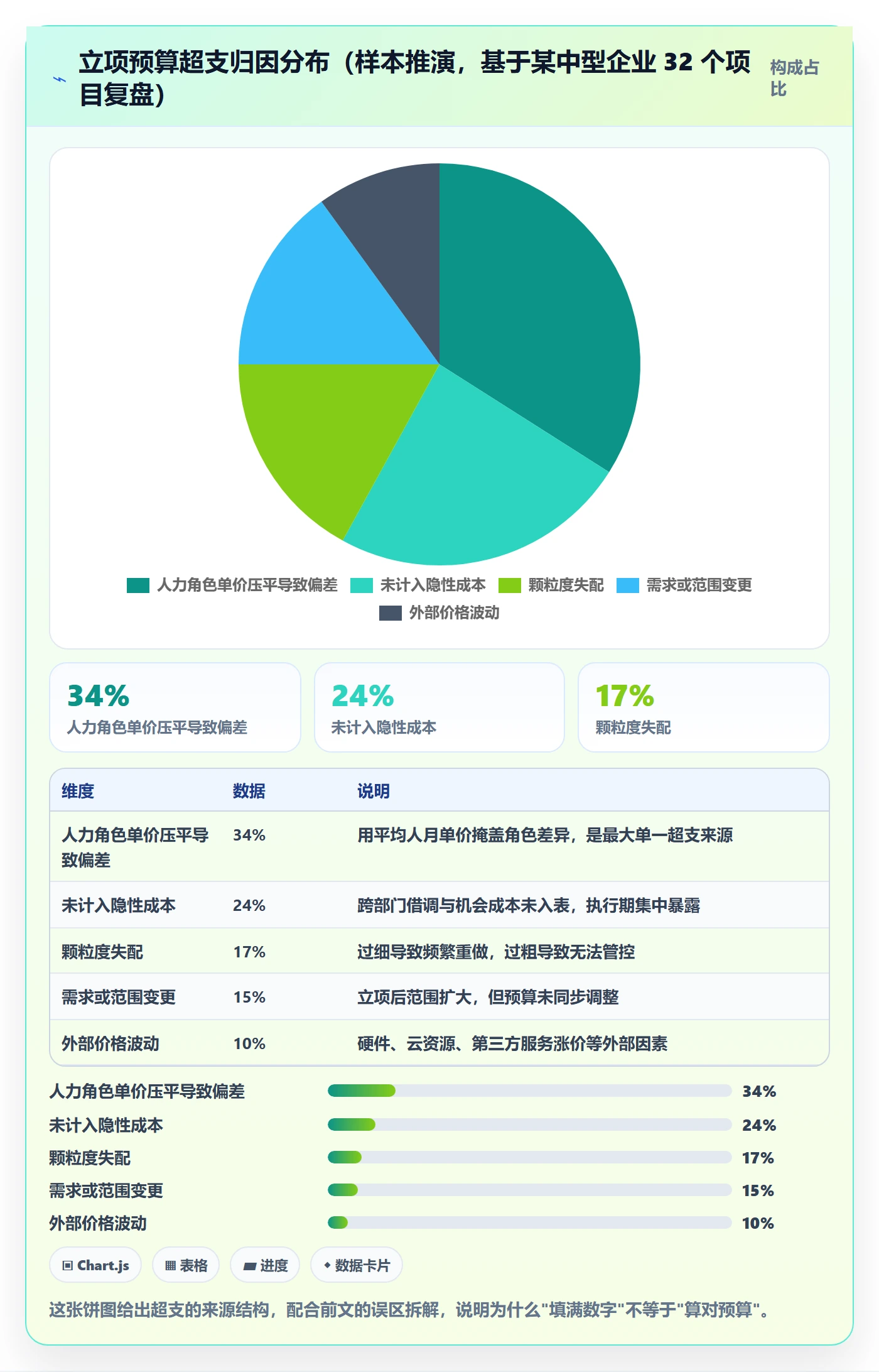 预算管理指南:项目负责人如何做好项目立项,实操方法全流程