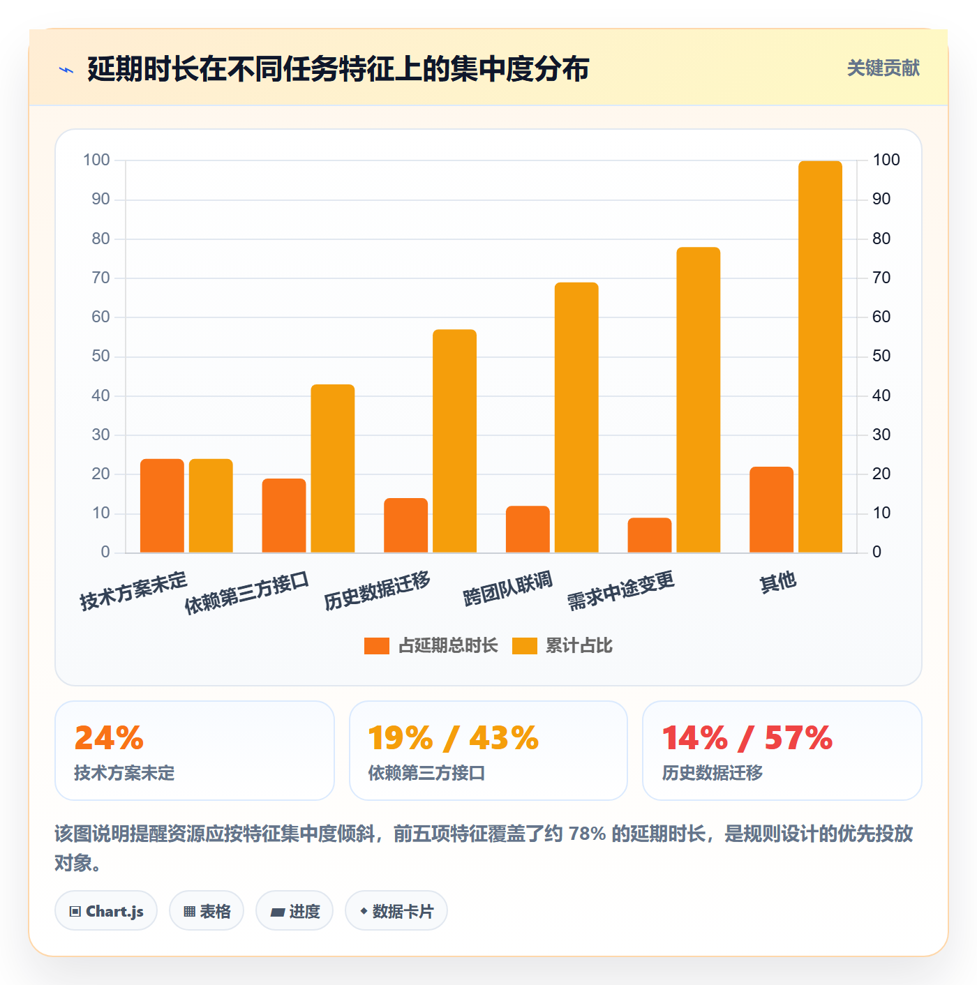 提前提醒最佳实践:研发团队任务提醒效率提升,常见问题