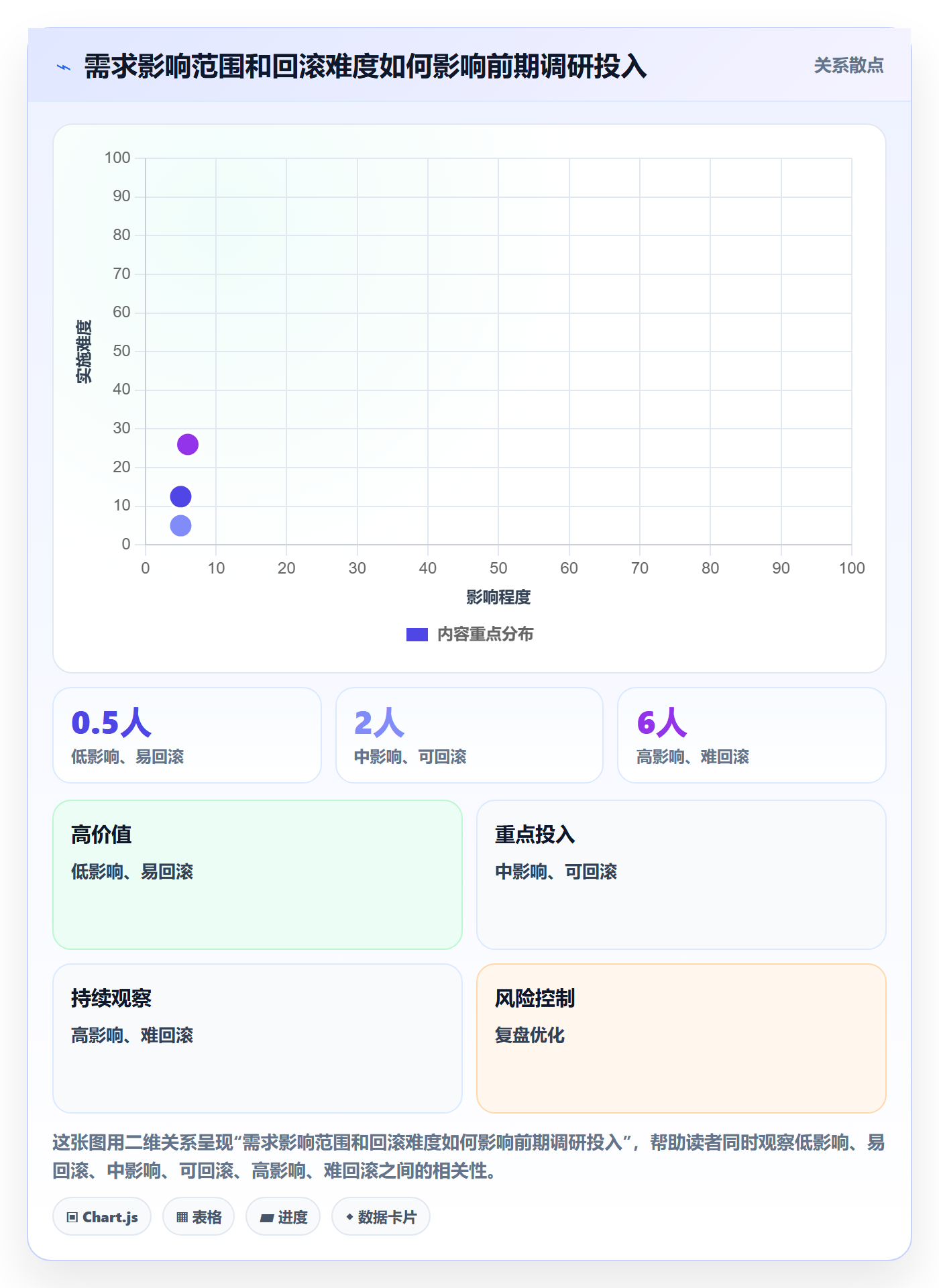 需求管理需求收集全流程:项目经理入门指南与一文讲清