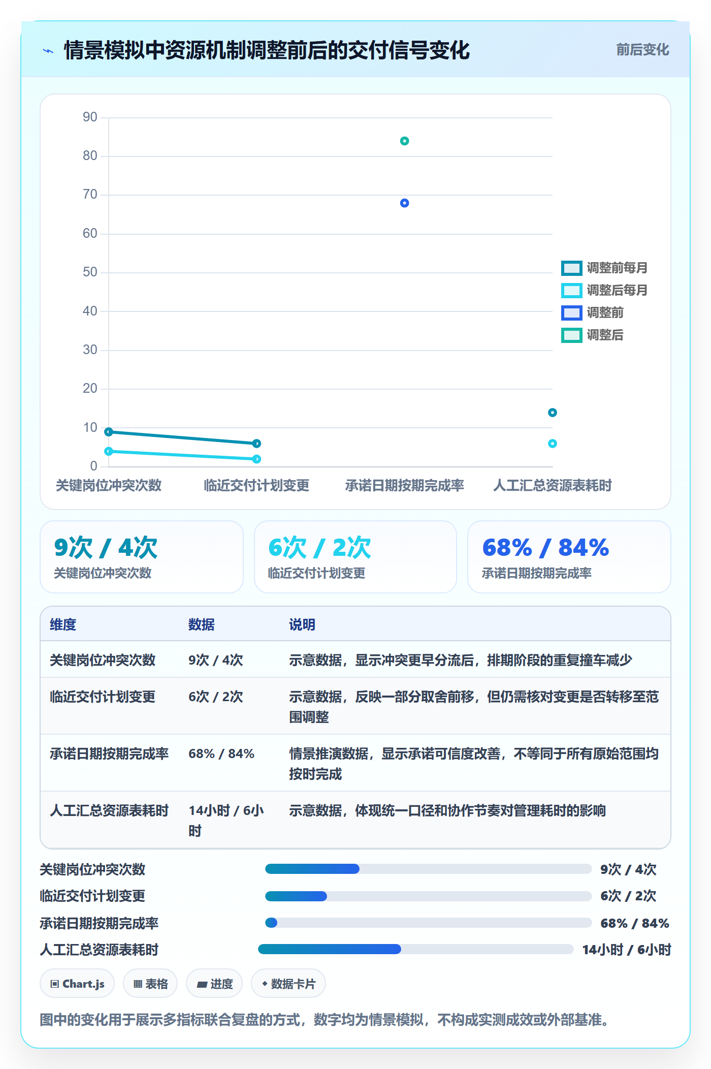 岗位落地方案：管理层开展资源管理的最佳实践案例解析