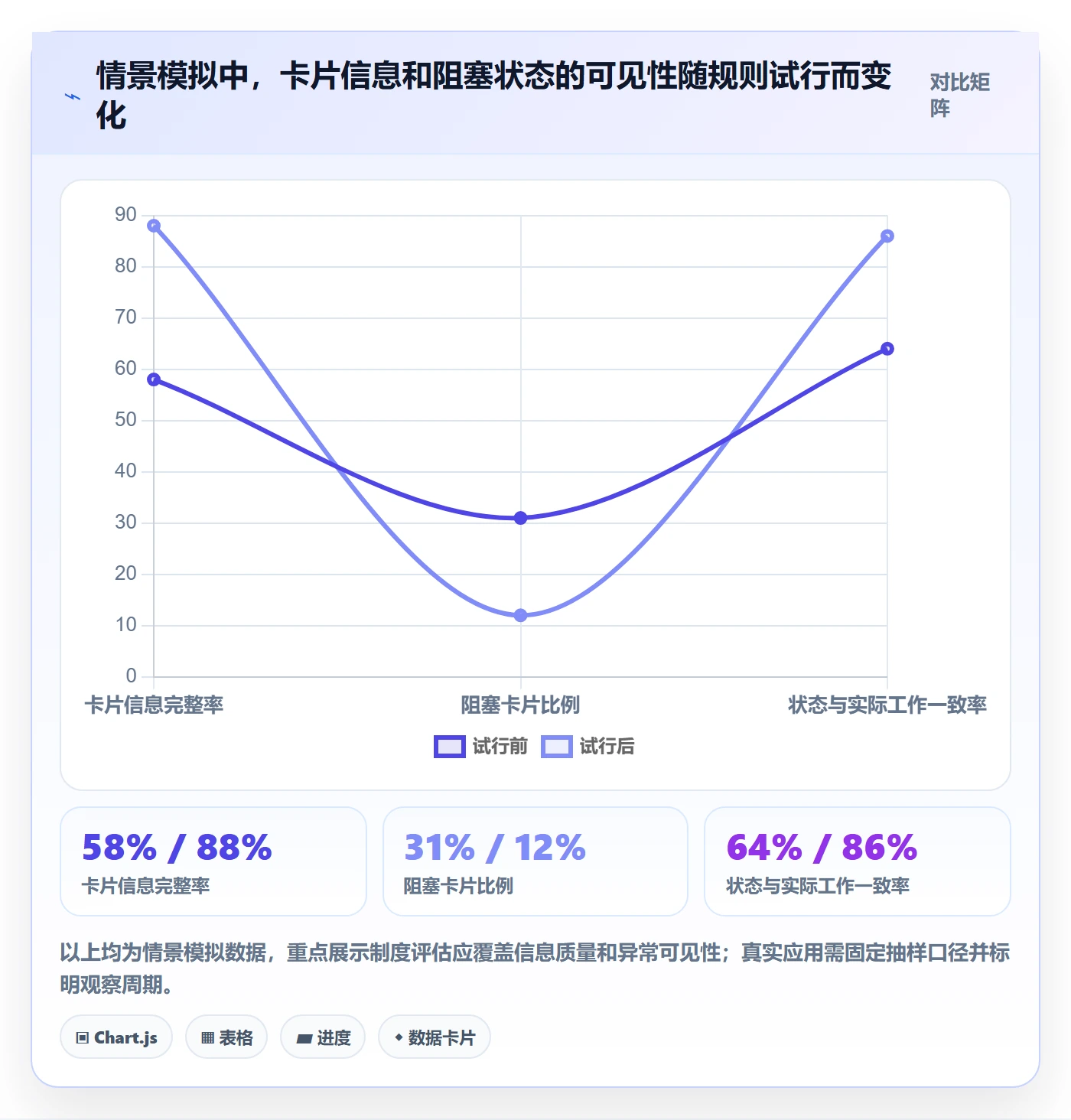 卡片落地方案:产品经理开展看板的制度设计案例解析