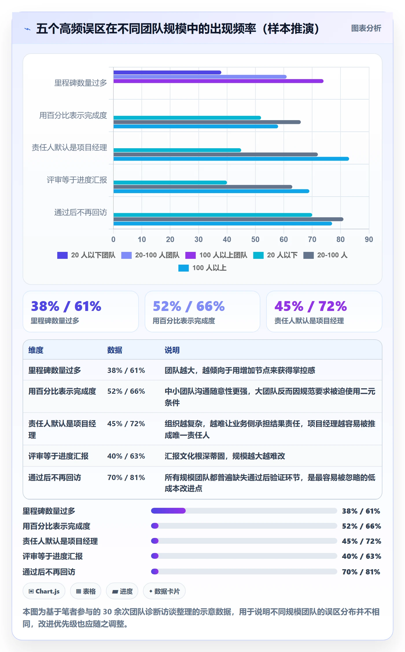 里程碑管理指南：项目经理如何做好里程碑，最佳实践全流程