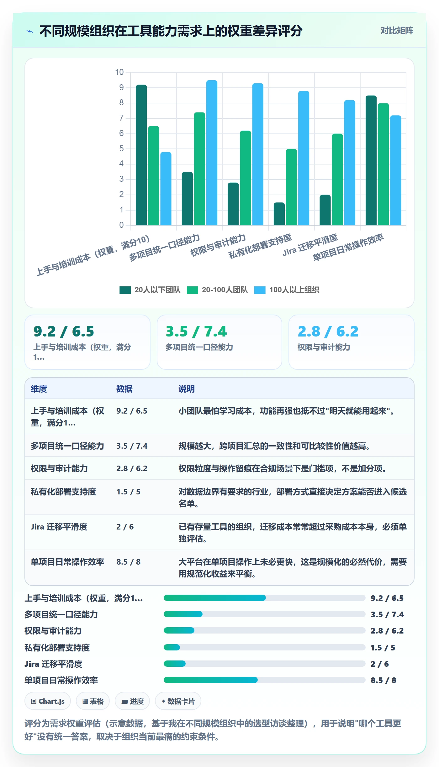 计划进度怎么做？项目负责人协同管理：进度管理从0到1