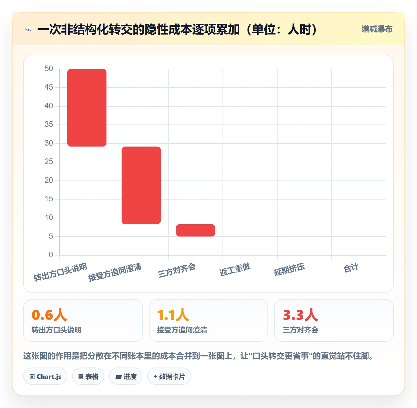 任务分派转交全流程：产品经理落地方案与一文讲清