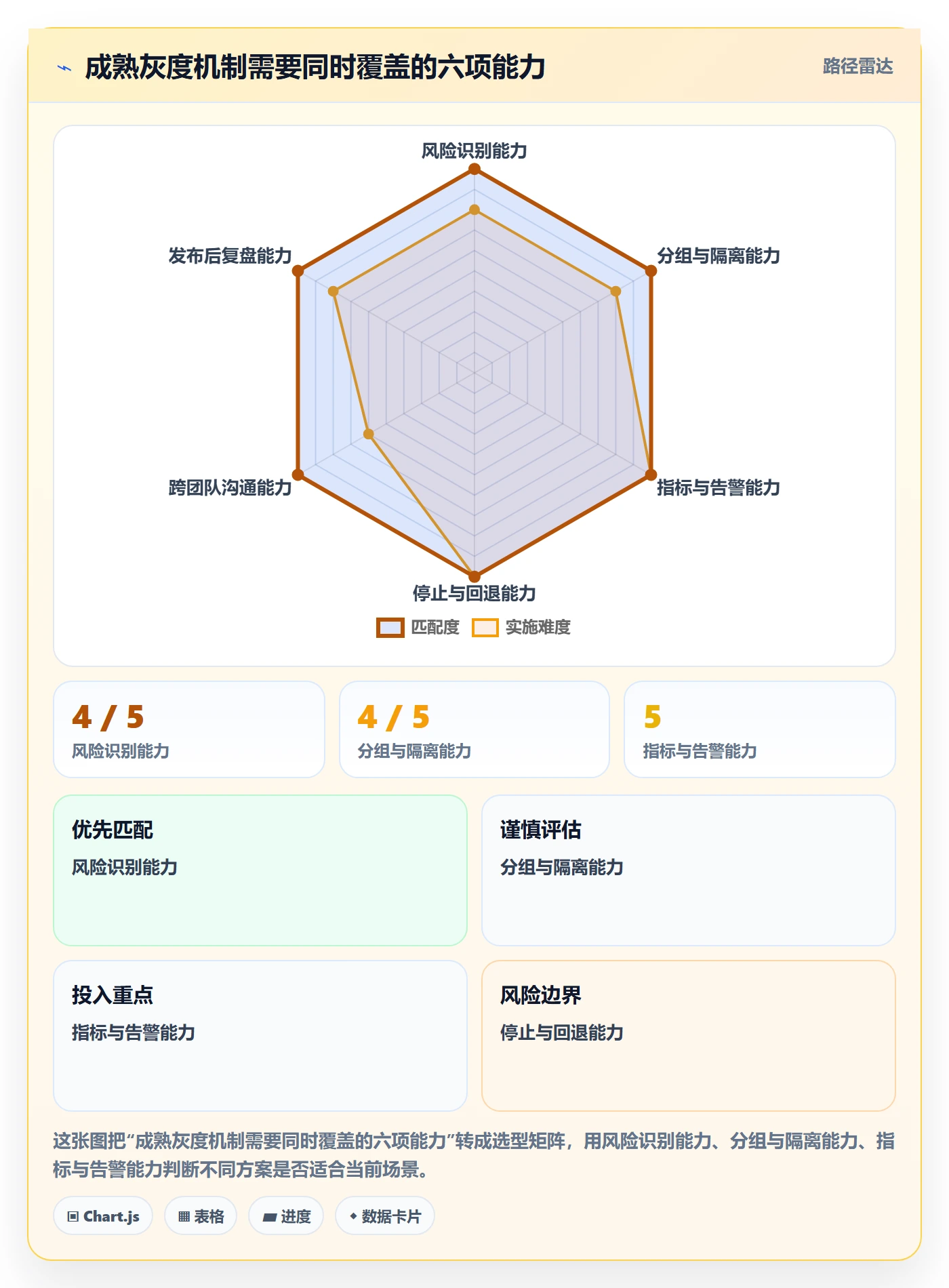 灰度发布管理指南:产品经理如何做好发布管理,最佳实践全流程
