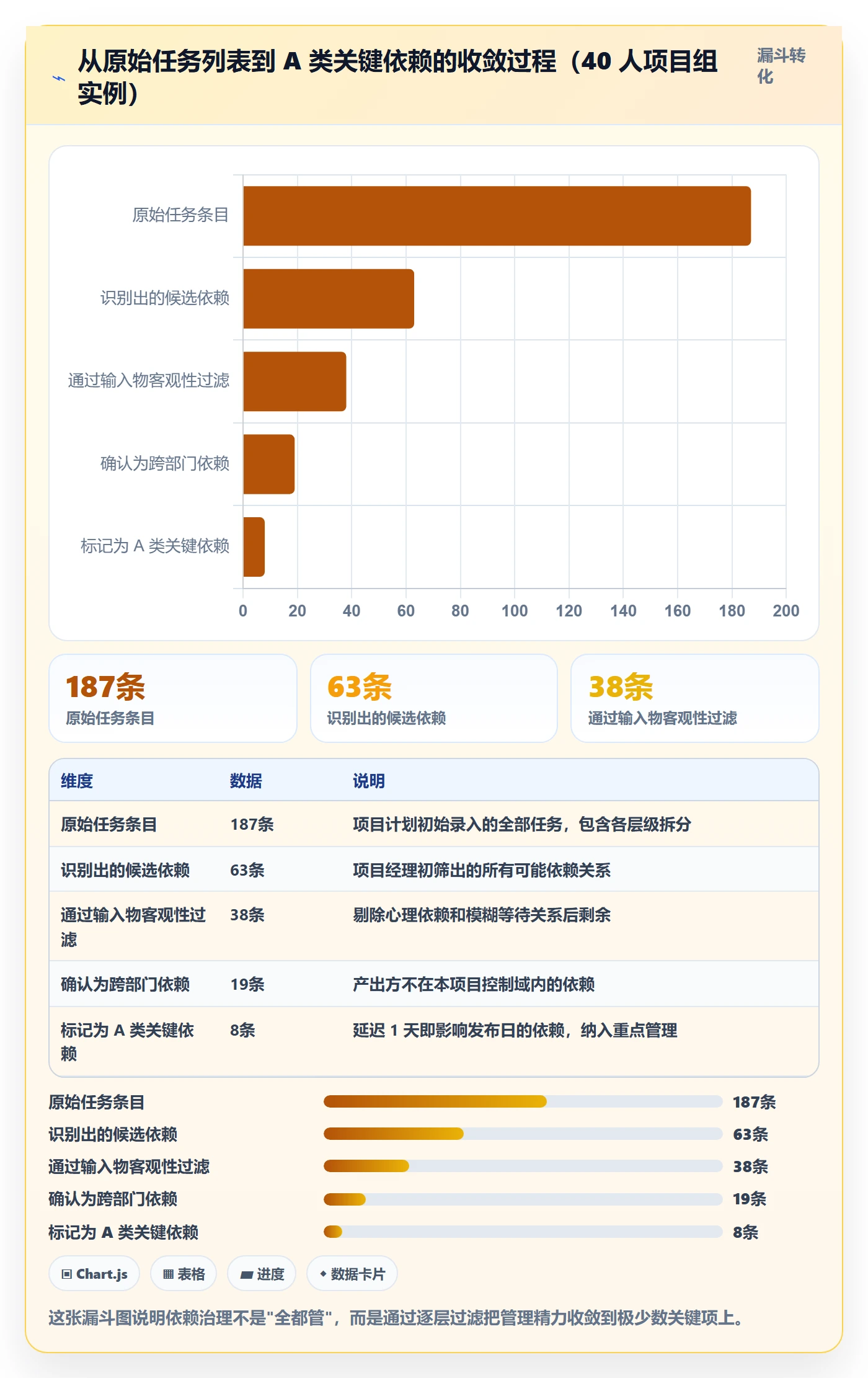 任务依赖前置任务全流程:跨部门团队落地方案与一文讲清