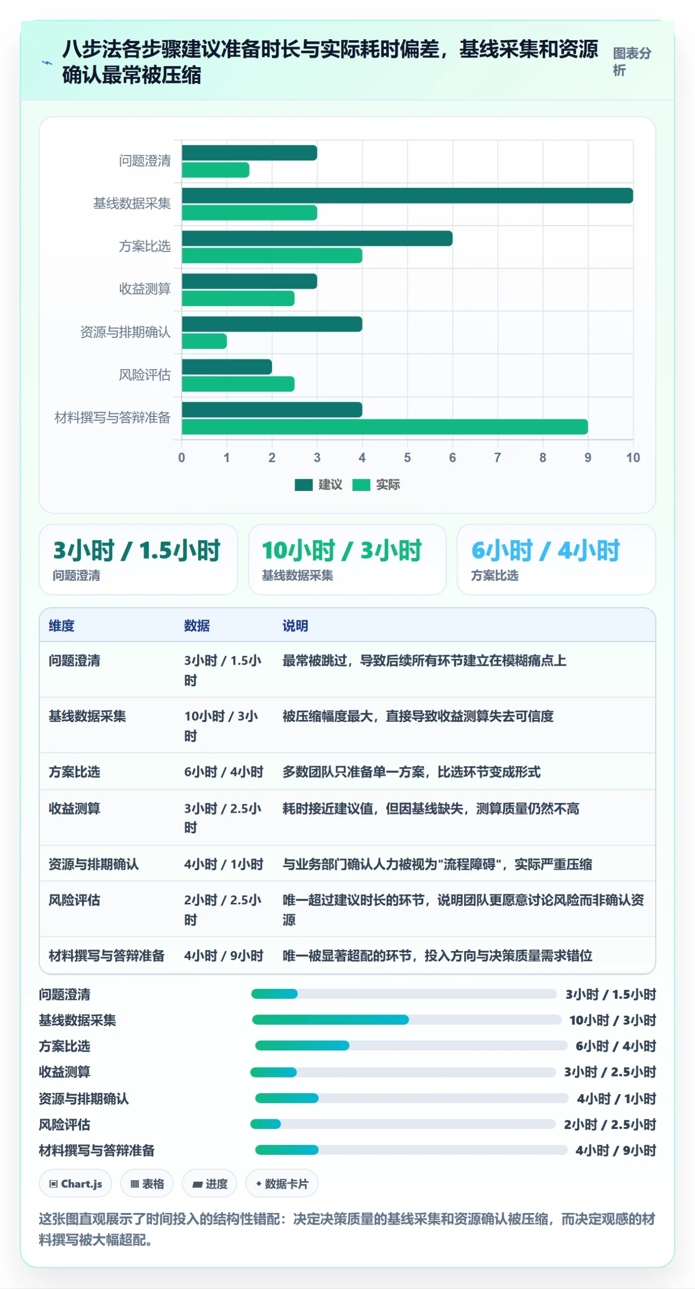 项目立项如何做好项目申请?实施团队制度设计与操作步骤