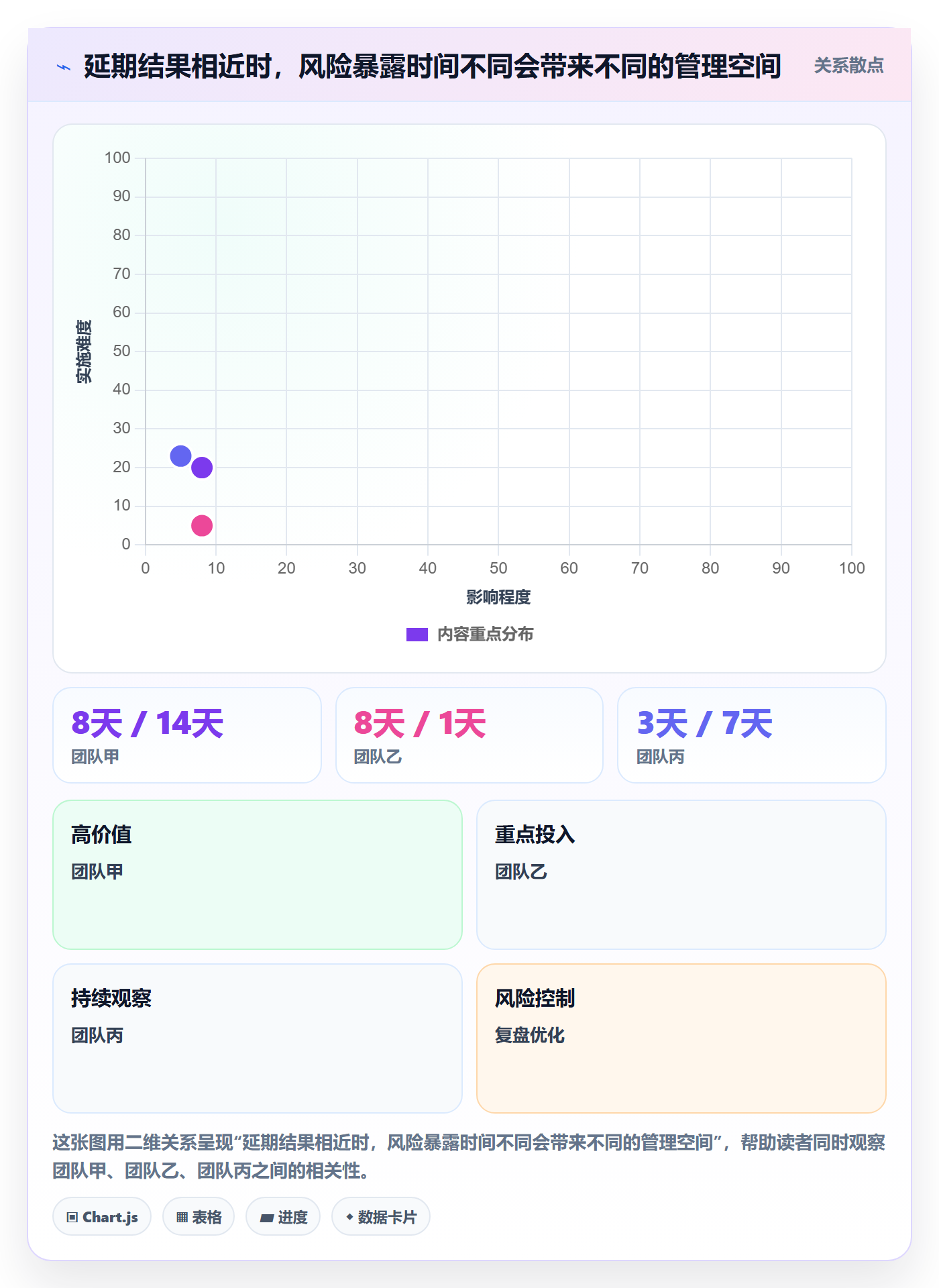 延期天数怎么做？管理层最佳实践：延期管理从0到1