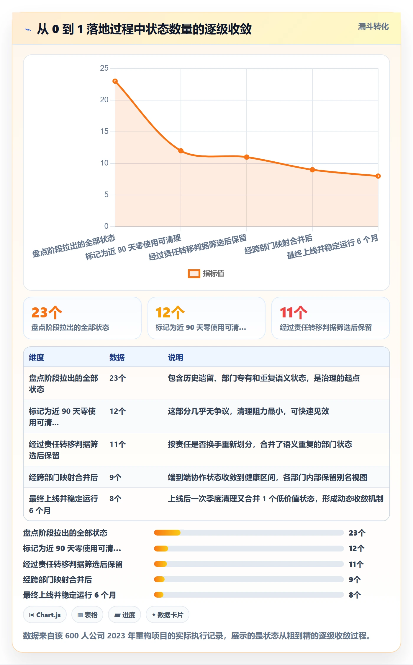 状态怎么做?跨部门团队落地方案:任务属性从0到1