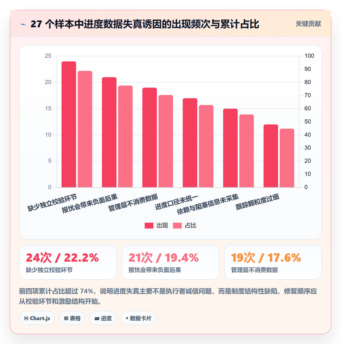 进度跟踪进展教程:管理层制度设计,避坑指南