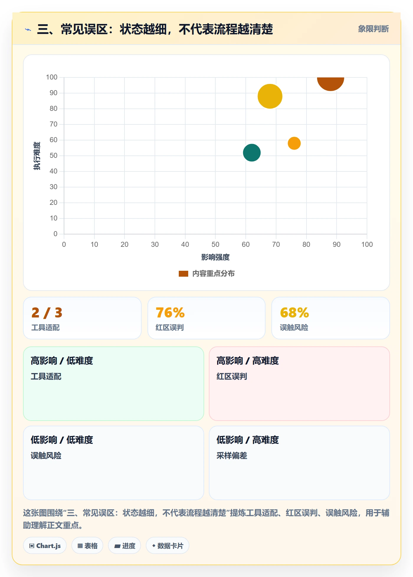 三、常见误区:状态越细,不代表流程越清楚