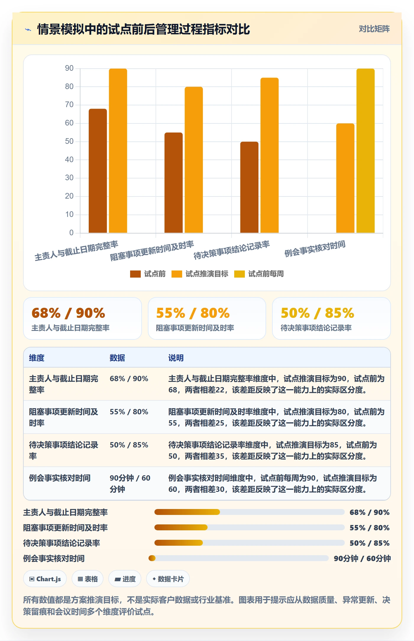分组落地方案:管理层开展列表视图的协同管理案例解析