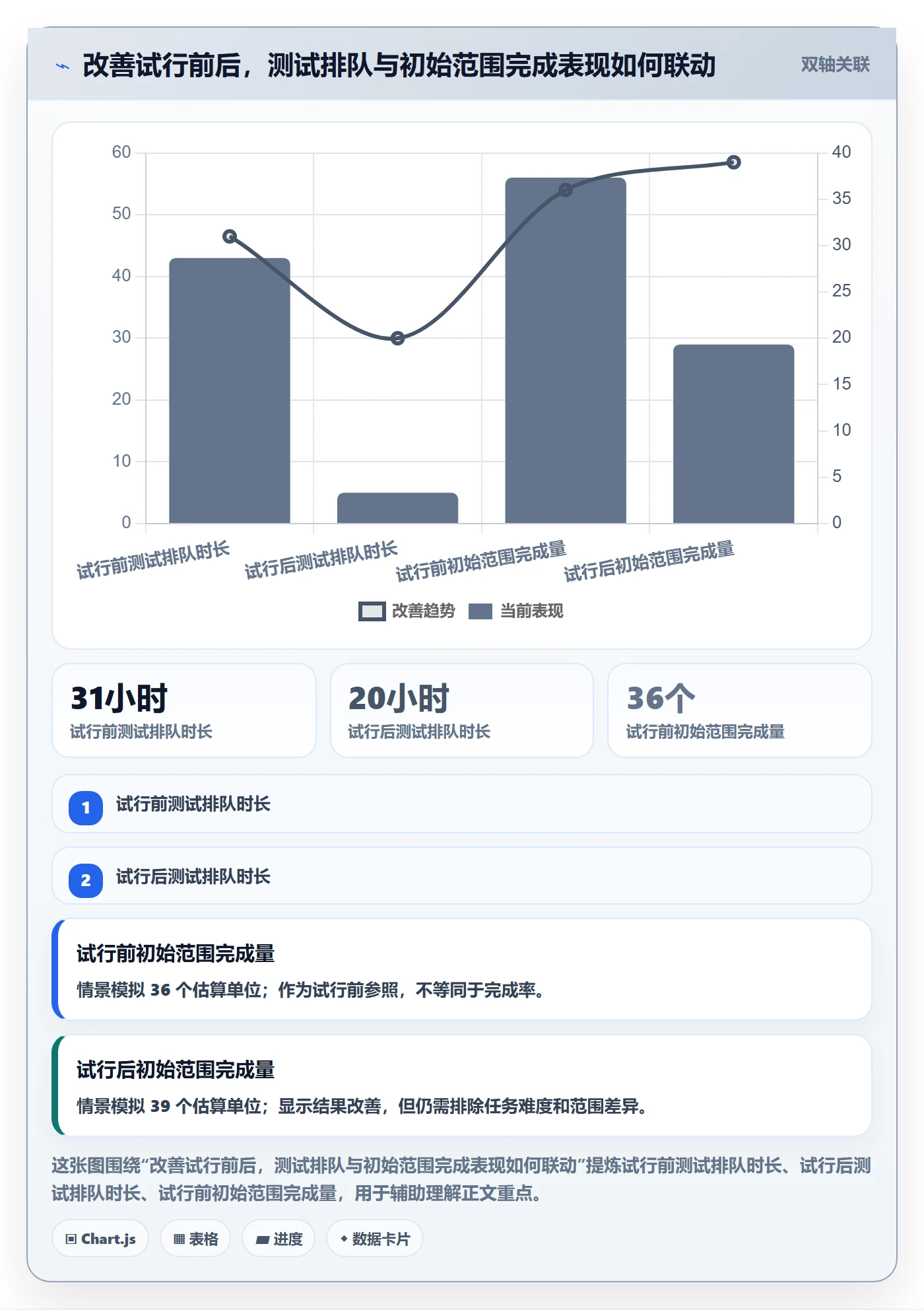 迭代复盘落地方案:项目成员开展迭代管理的数据分析案例解析