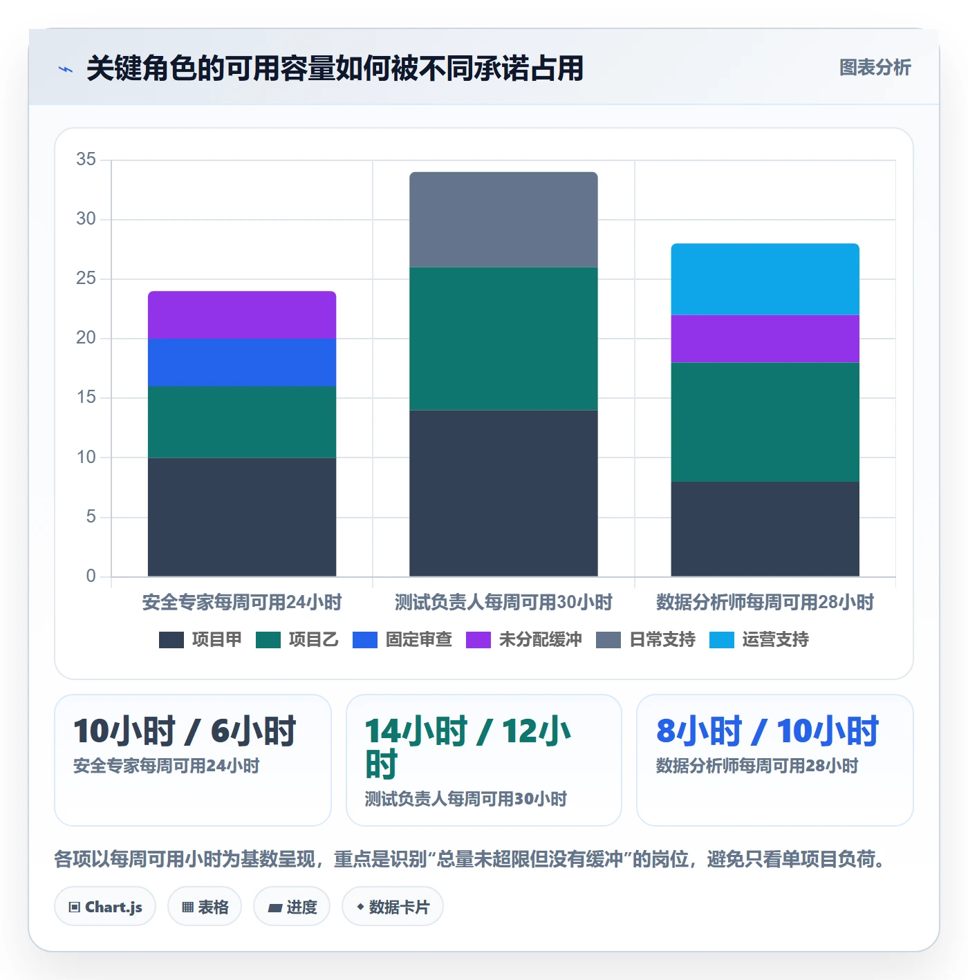 投入比例怎么做?跨部门团队协同管理:人力资源计划从0到1