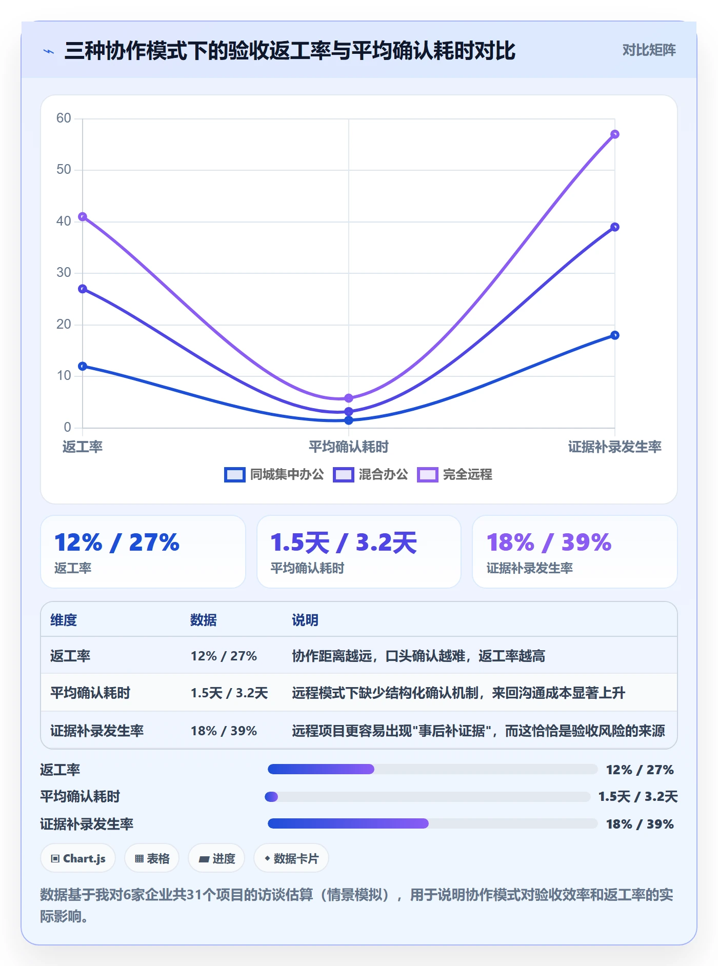 确认完成落地方案:项目成员开展任务验收的最佳实践案例解析