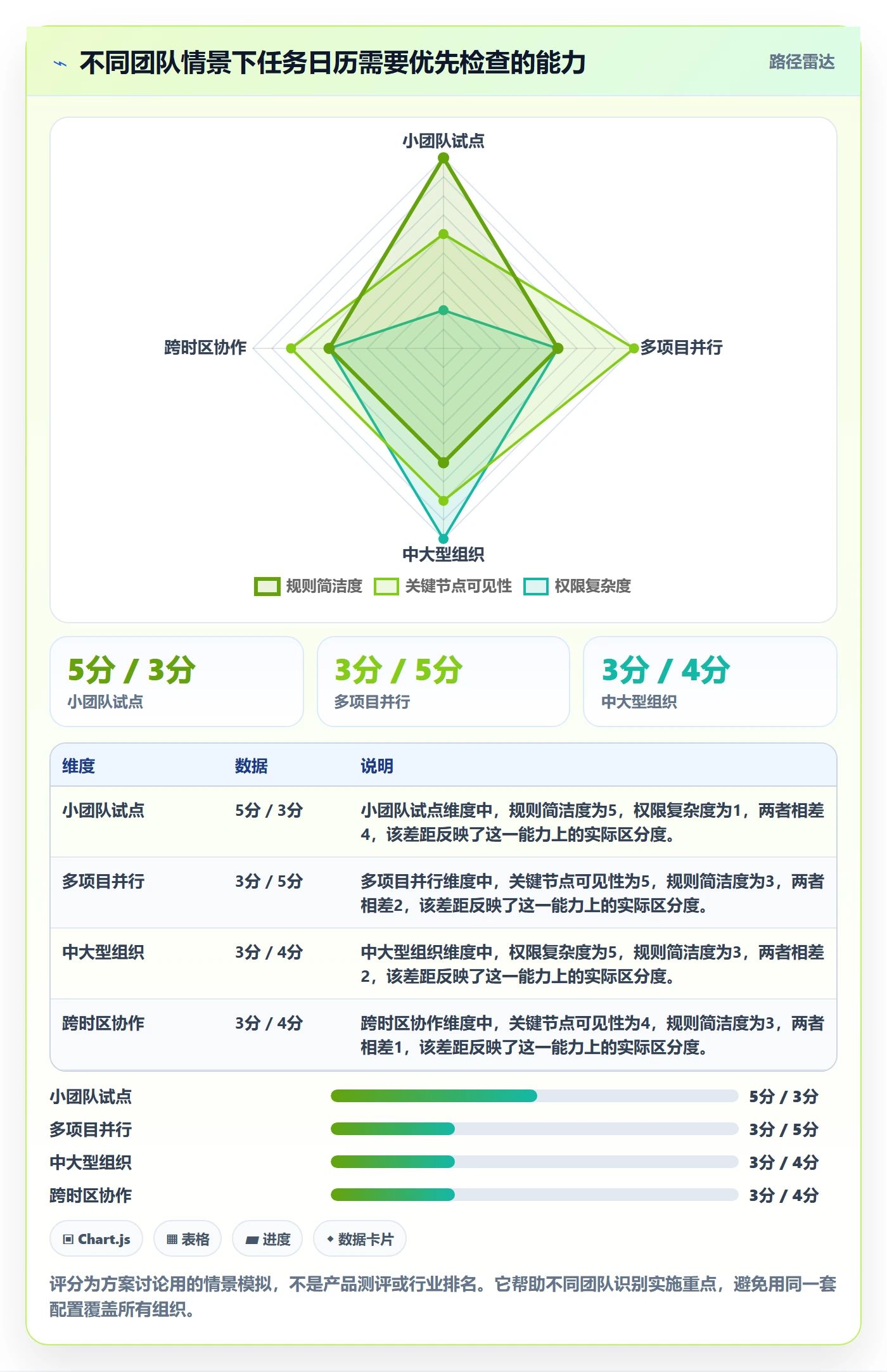 任务日历最佳实践:研发团队日历视图效率提升,常见问题