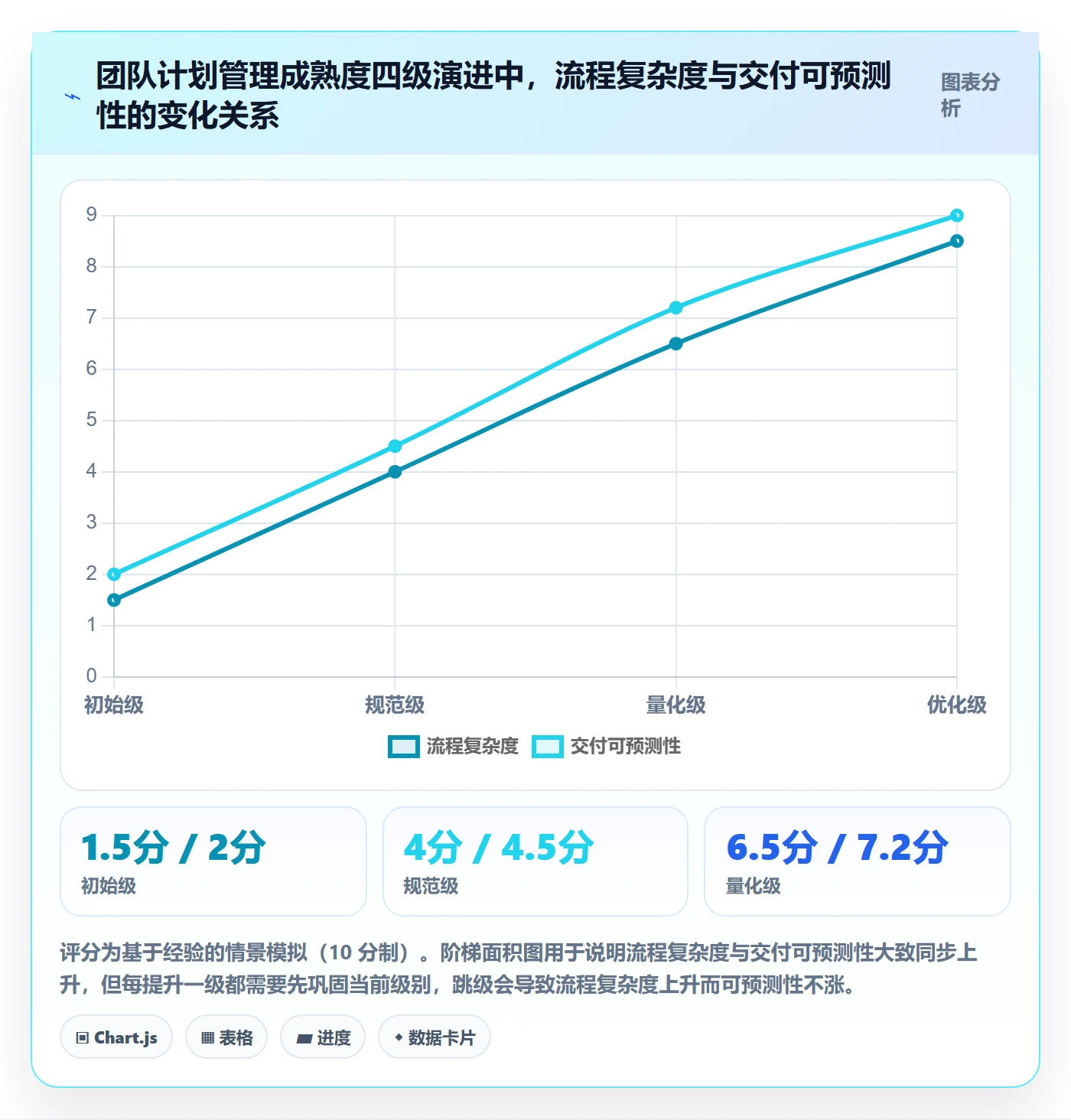项目计划管理指南：项目经理如何做好项目规划，落地方案全流程