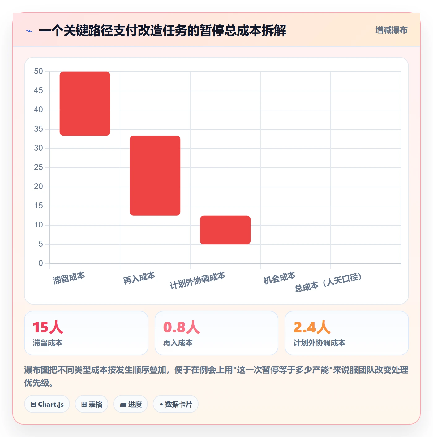 暂停管理指南:产品经理如何做好任务执行,落地方案全流程