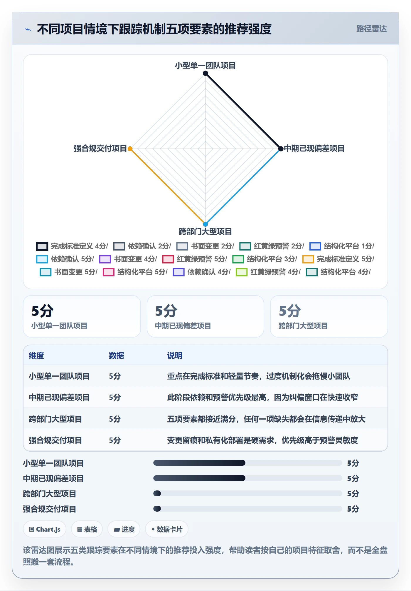 进度跟踪进展教程:项目经理实操方法,避坑指南