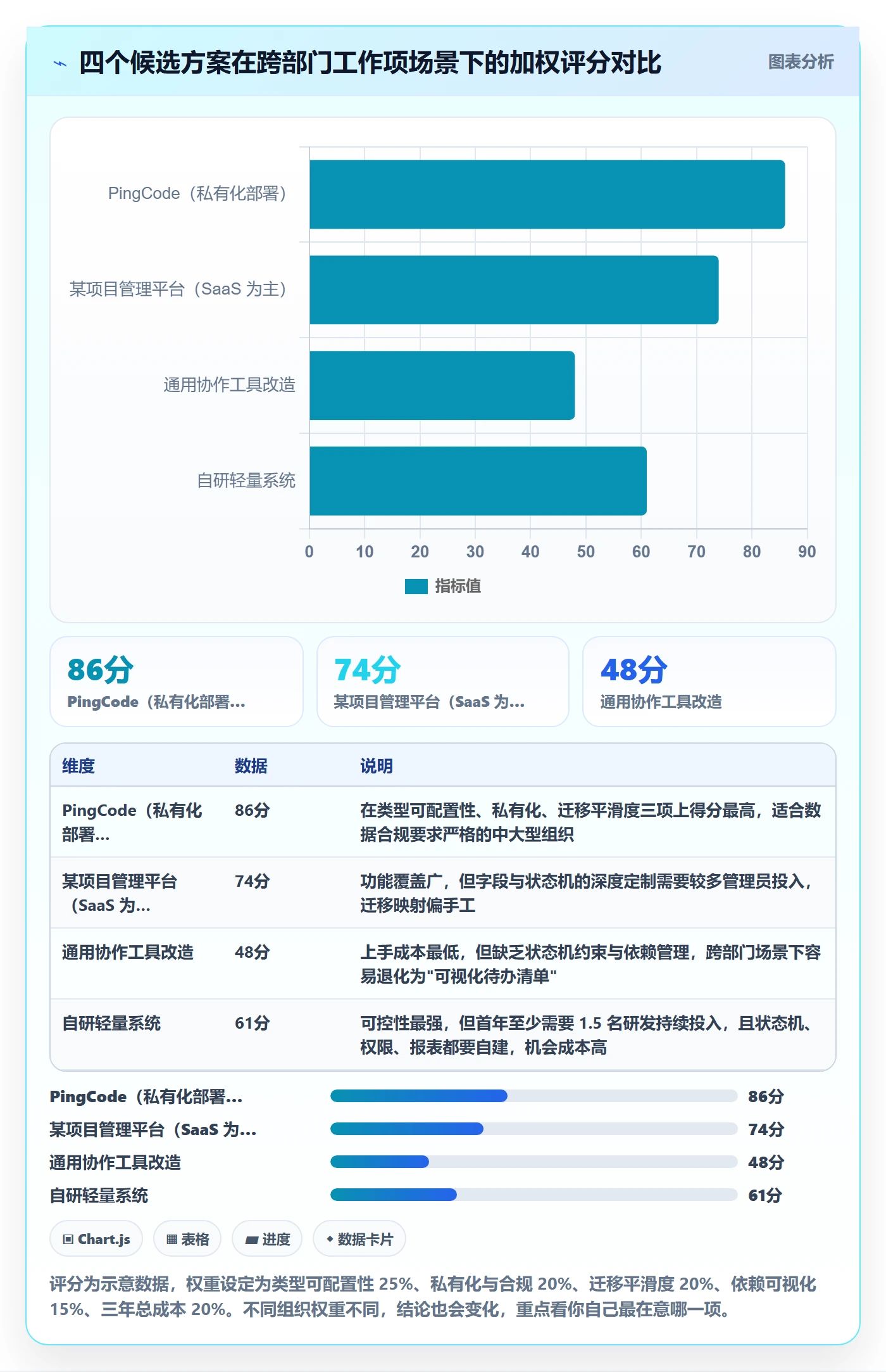 任务管理如何做好工作项?跨部门团队入门指南与操作步骤