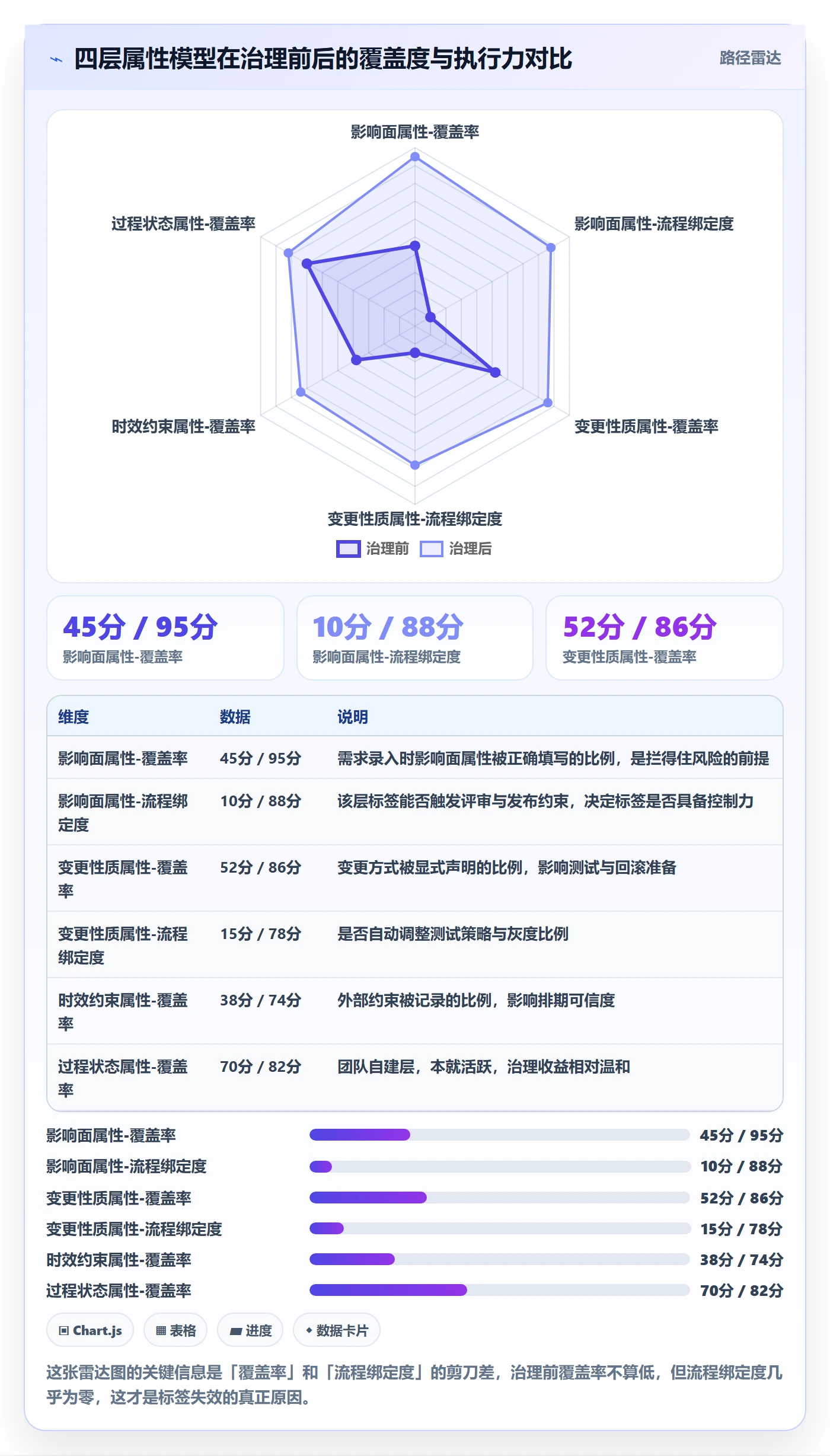 标签落地方案:研发团队开展任务属性的风险控制案例解析