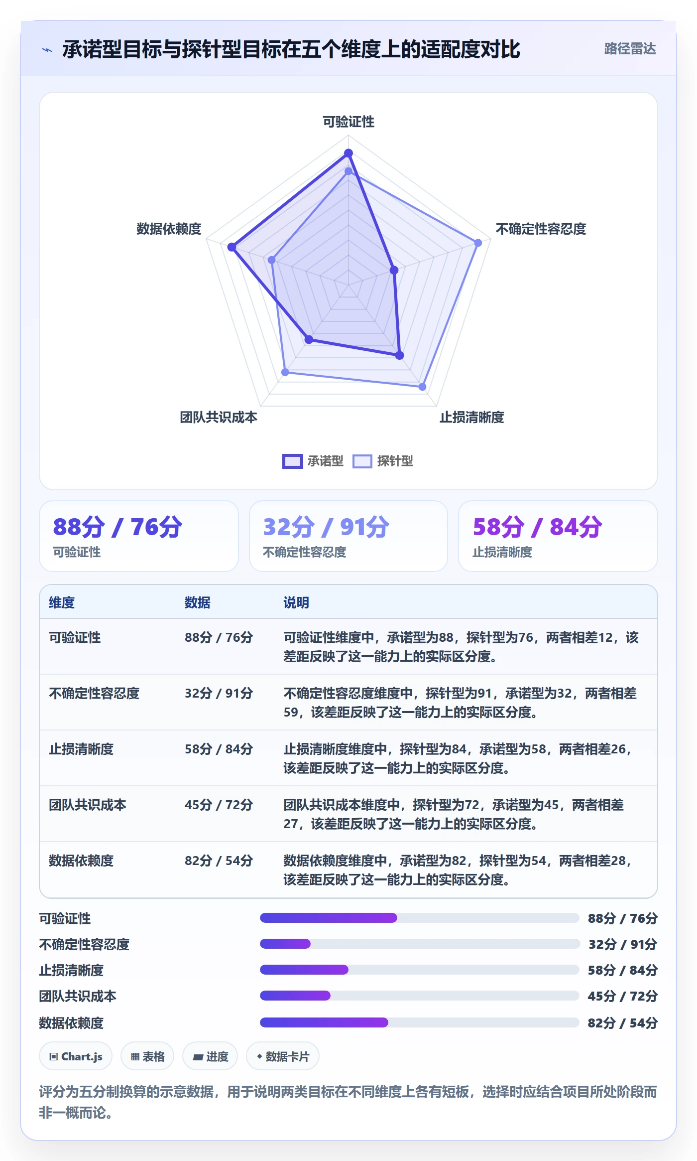 项目目标怎么做?产品经理落地方案:项目目标从0到1