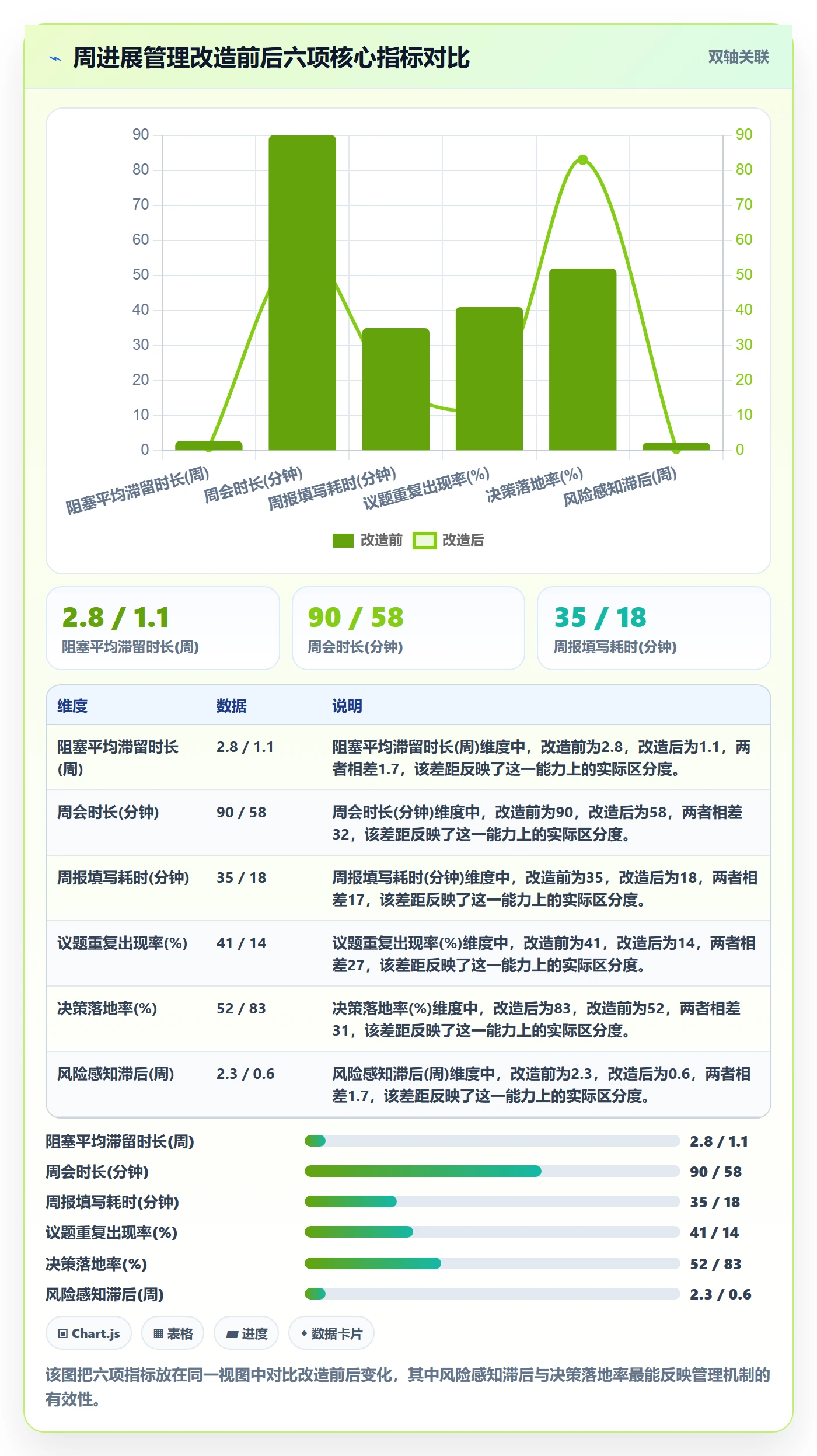 周进展管理指南:企业管理者如何做好进度跟踪,协同管理全流程