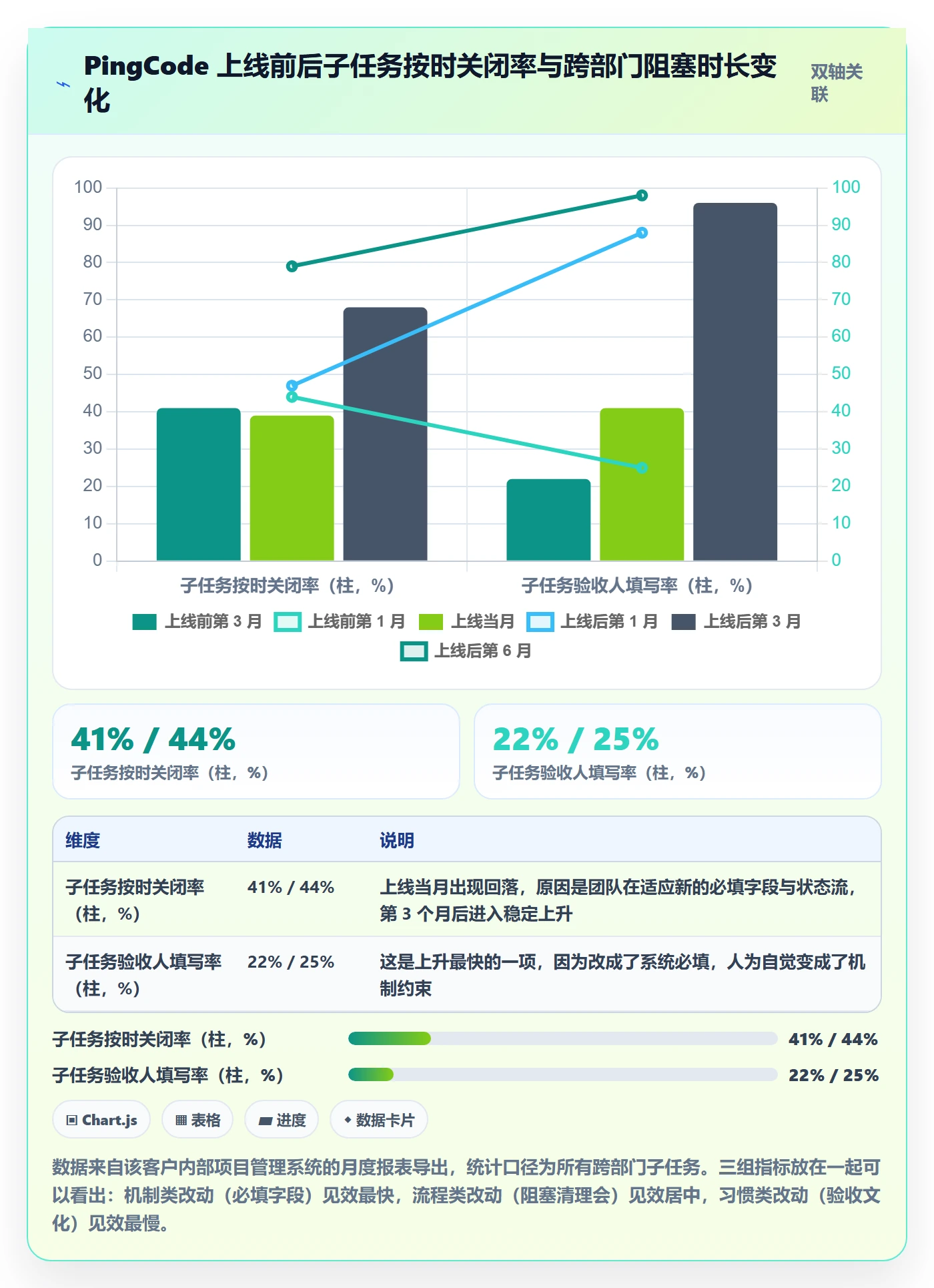子任务落地方案:跨部门团队开展任务管理的落地方案案例解析