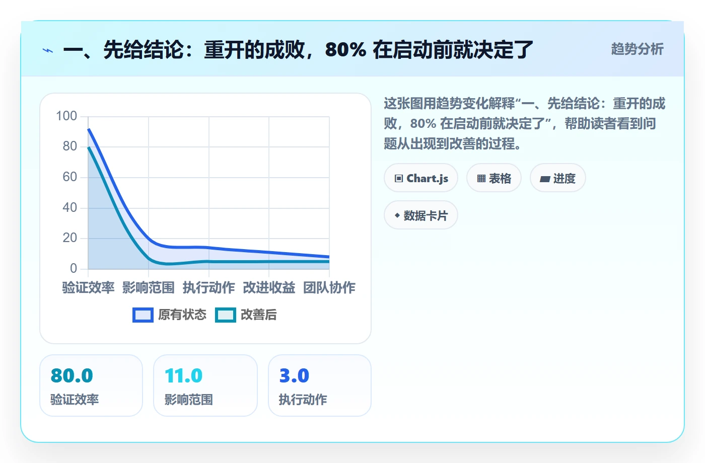 任务执行如何做好重开？跨部门团队最佳实践与操作步骤