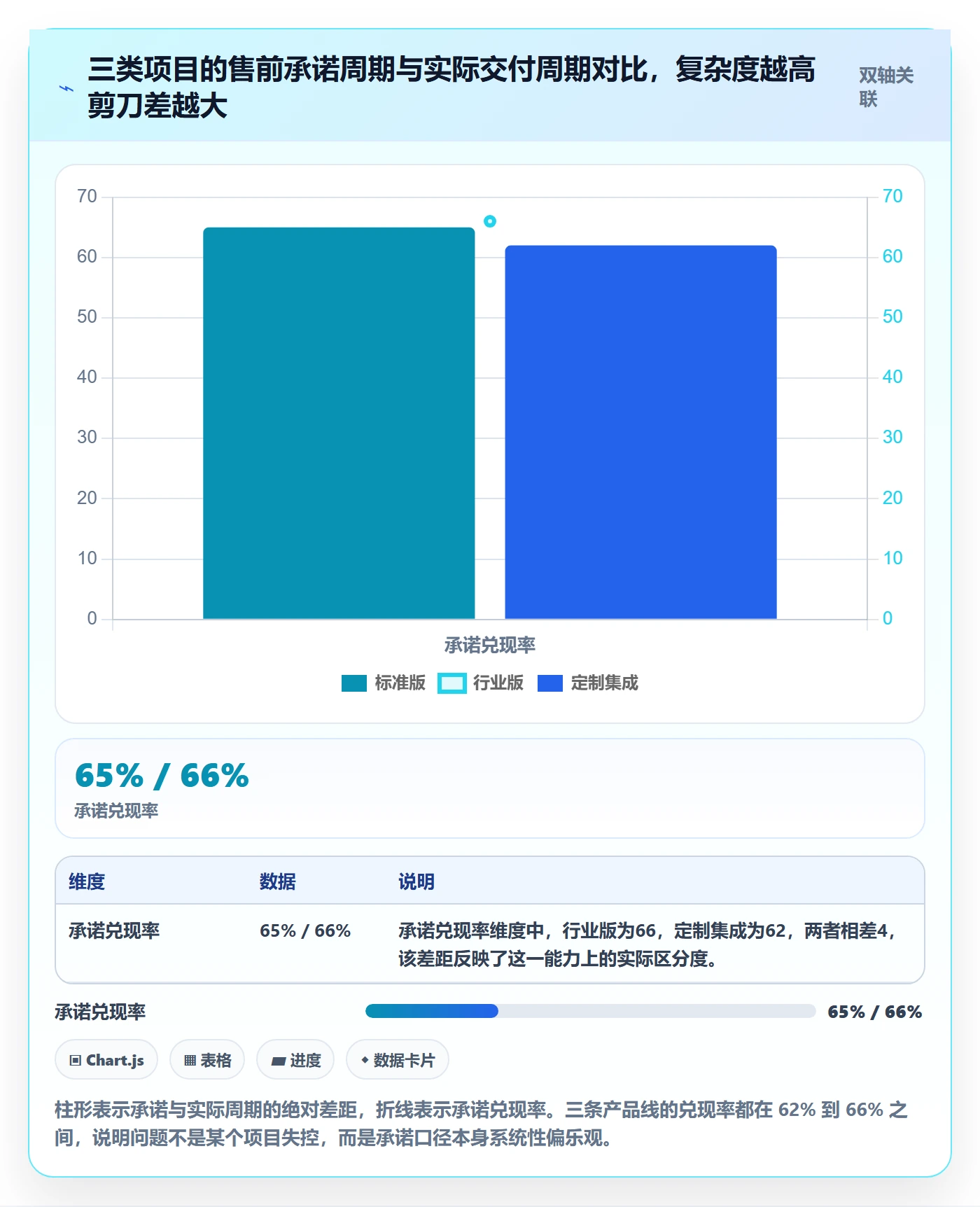 需求排期最佳实践:实施团队需求排期协同管理,常见问题