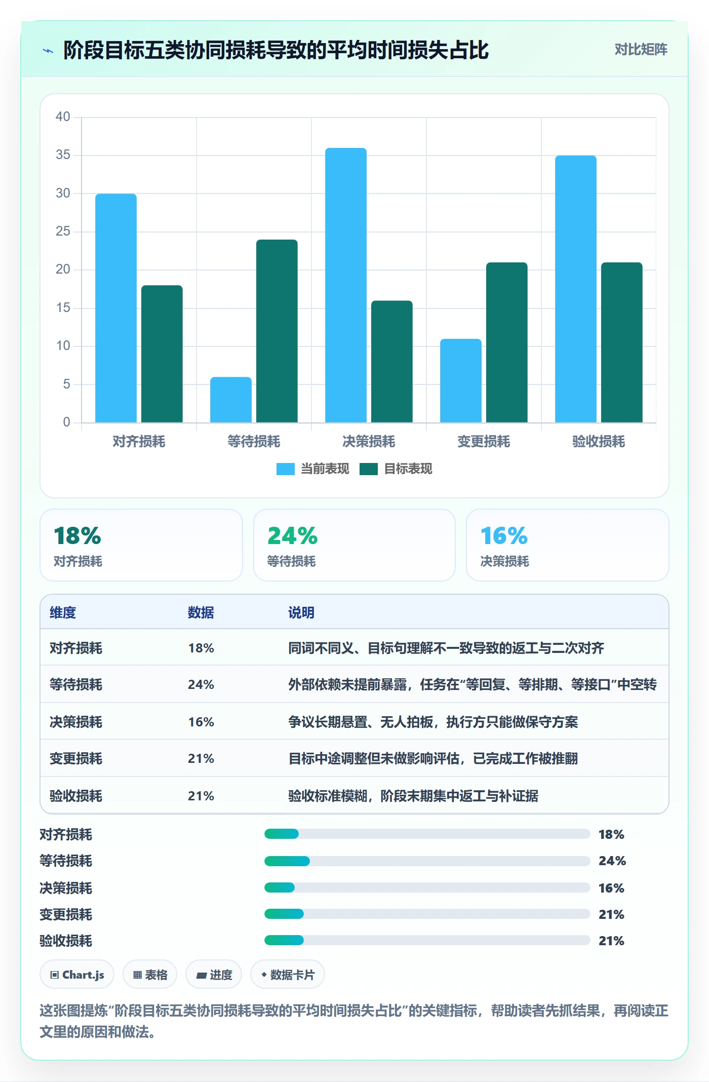 阶段目标实操方法：产品经理提升项目目标效率的协同管理方法与模板