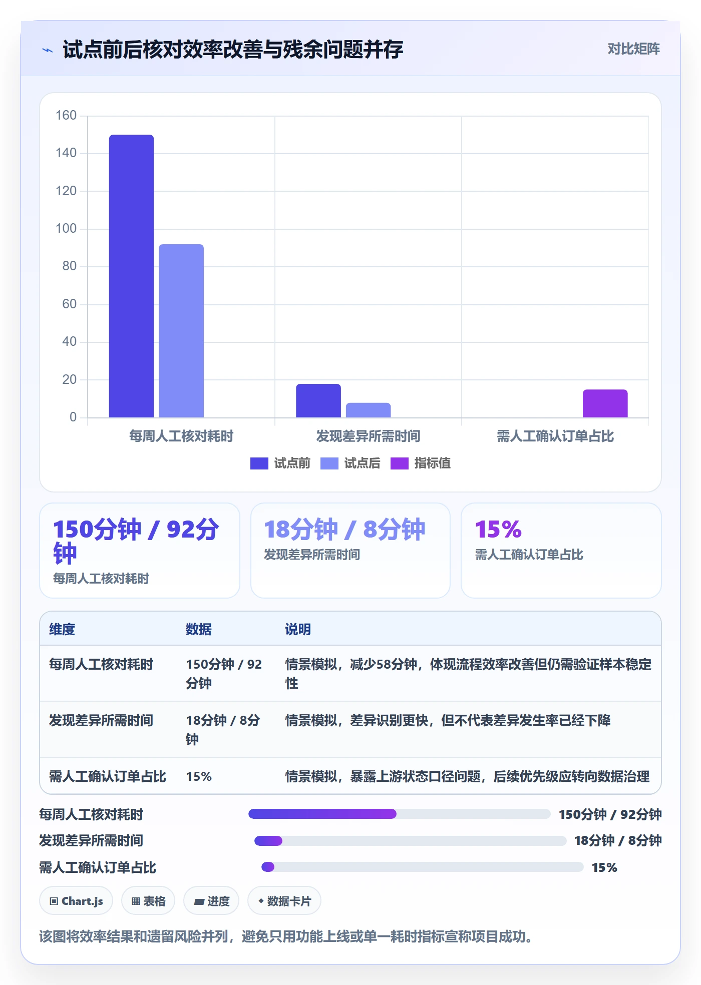 敏捷项目如何做好Backlog?实施团队实操方法与操作步骤