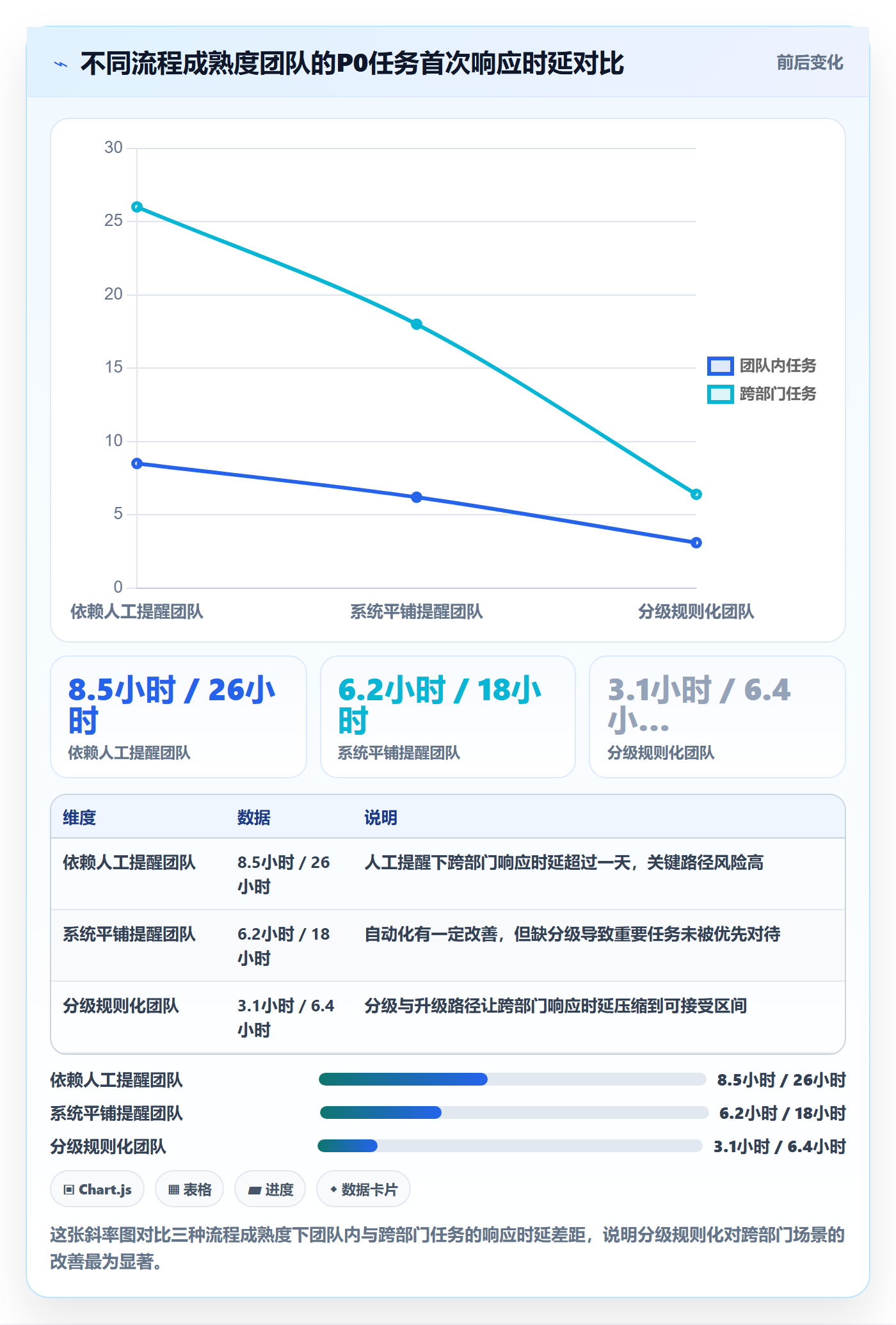 超期提醒流程与规范:项目负责人任务提醒流程优化关键指标