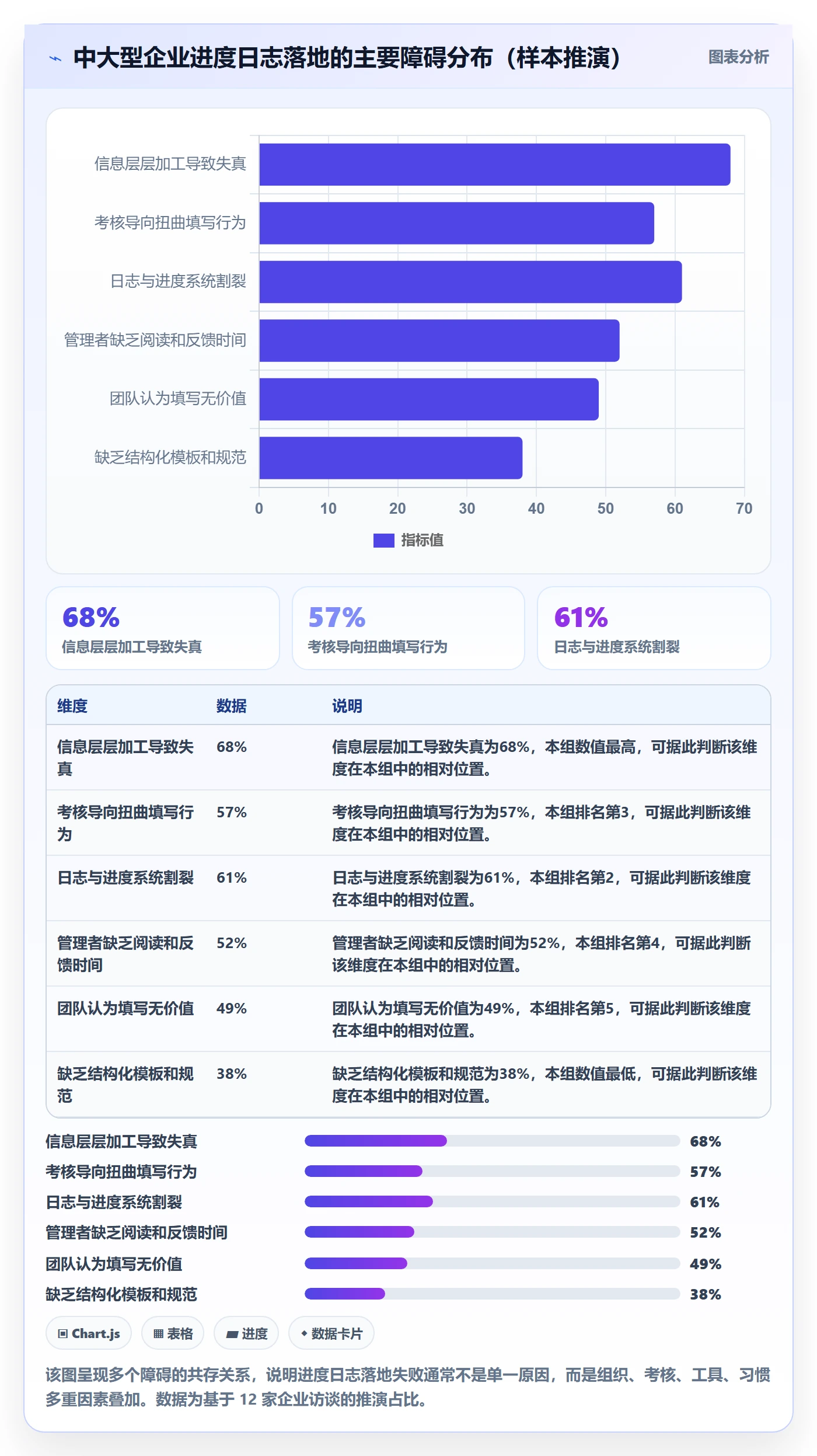 进度日志最佳实践:企业管理者进度跟踪落地方案,常见问题